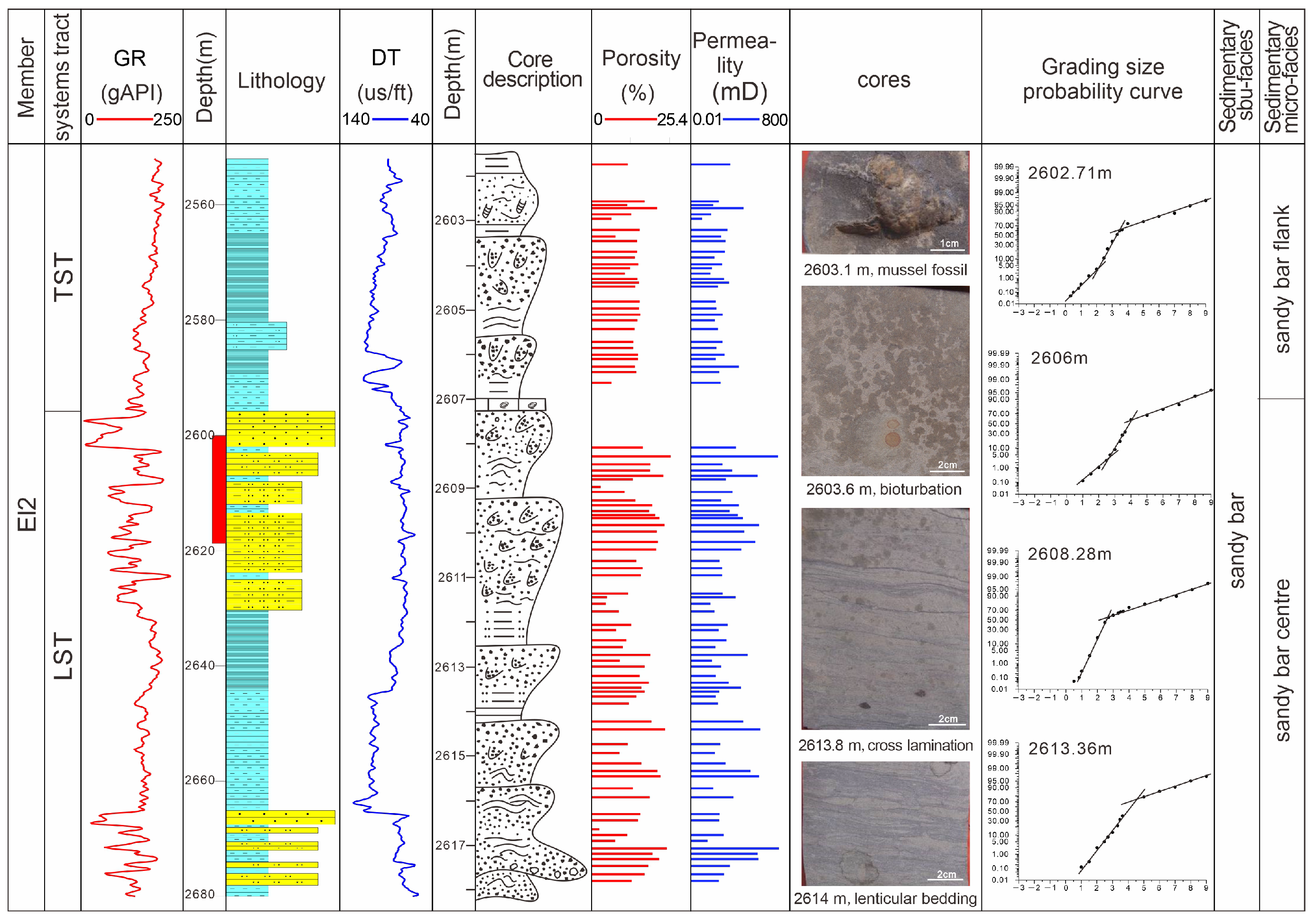 Energies 15 03391 g004