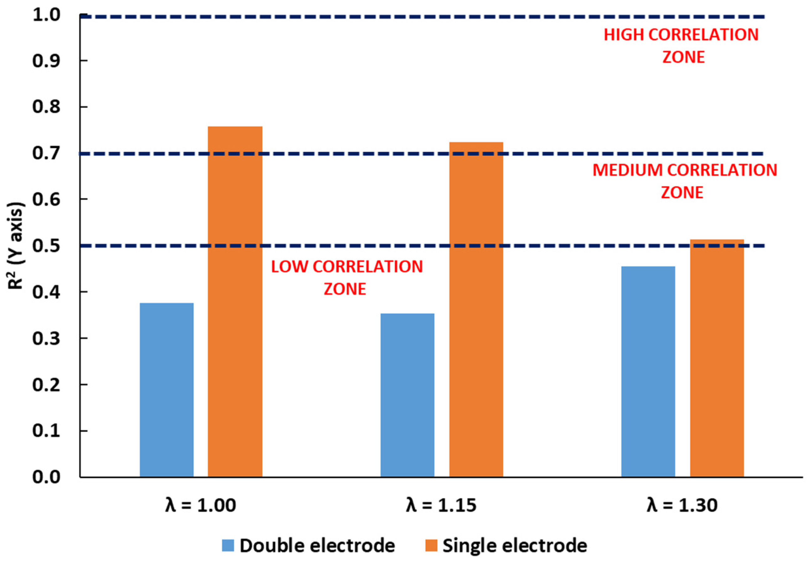 Energies 15 03393 g006