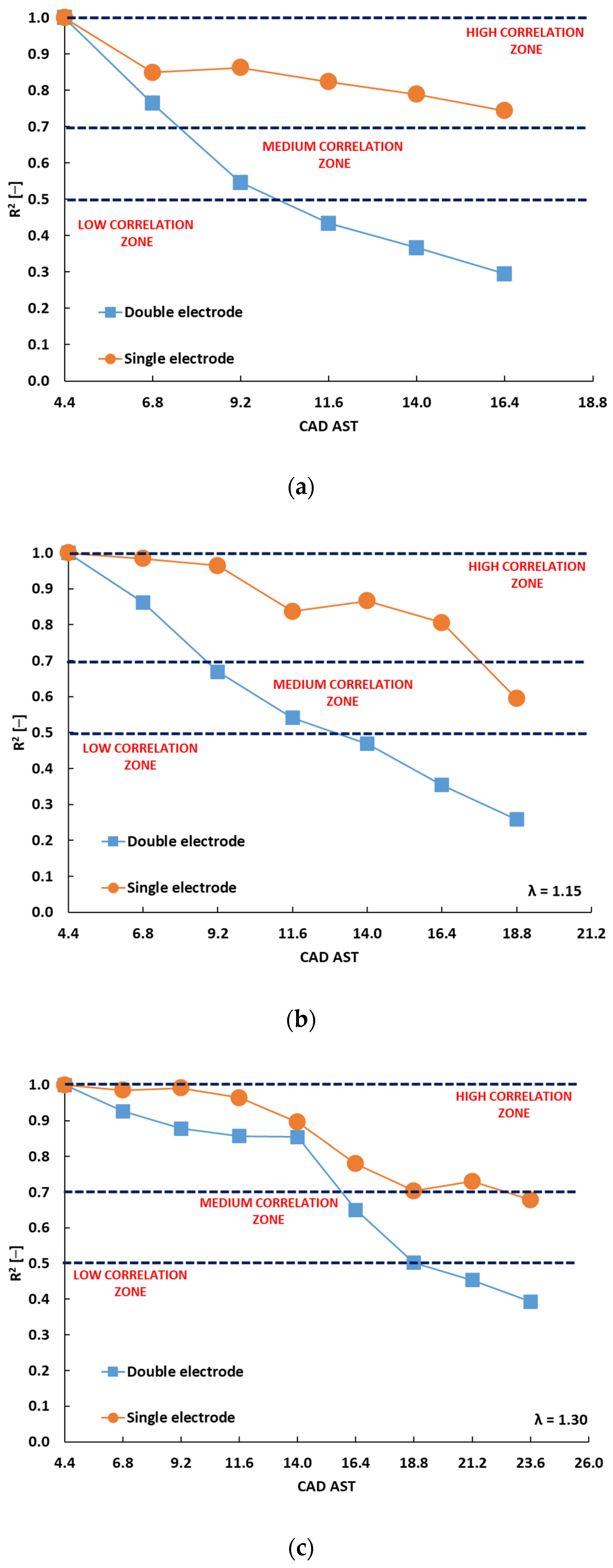Energies 15 03393 g007