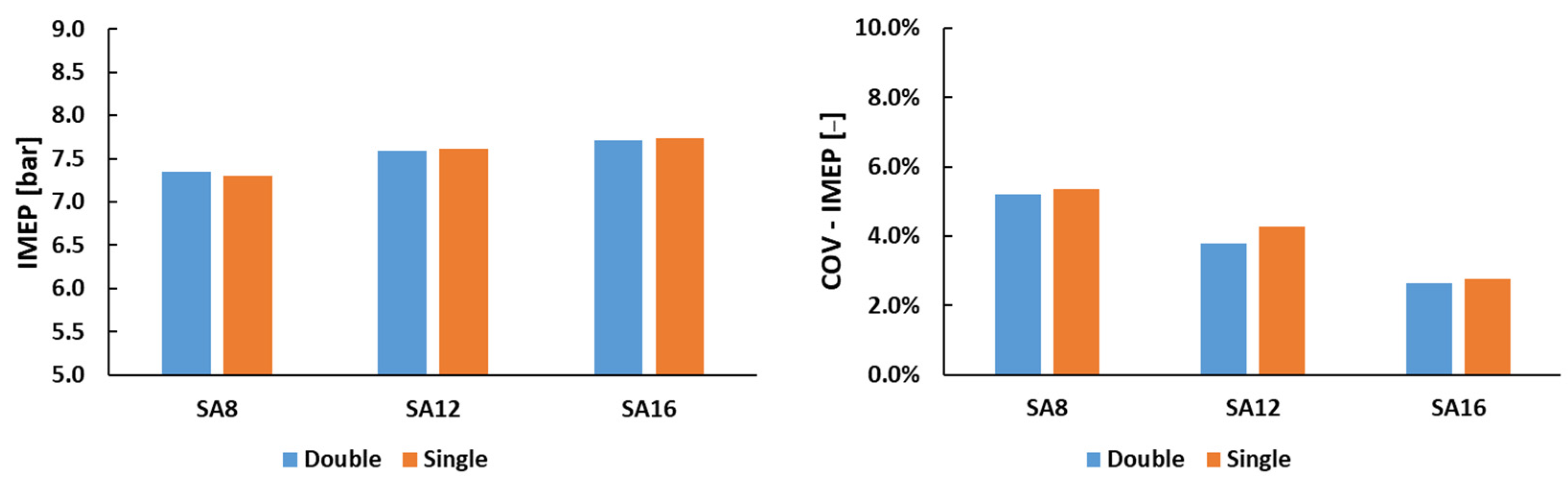 Energies 15 03393 g008