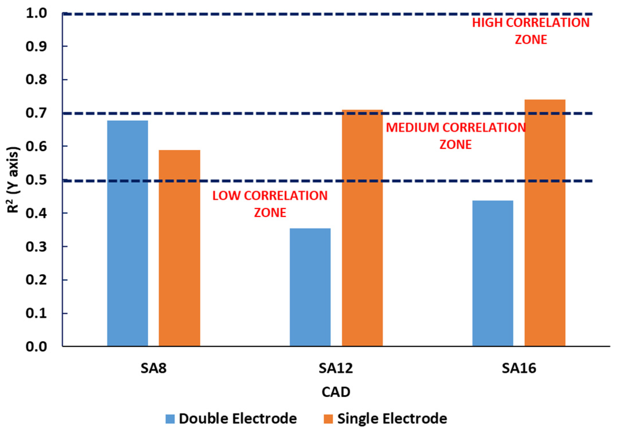 Energies 15 03393 g009