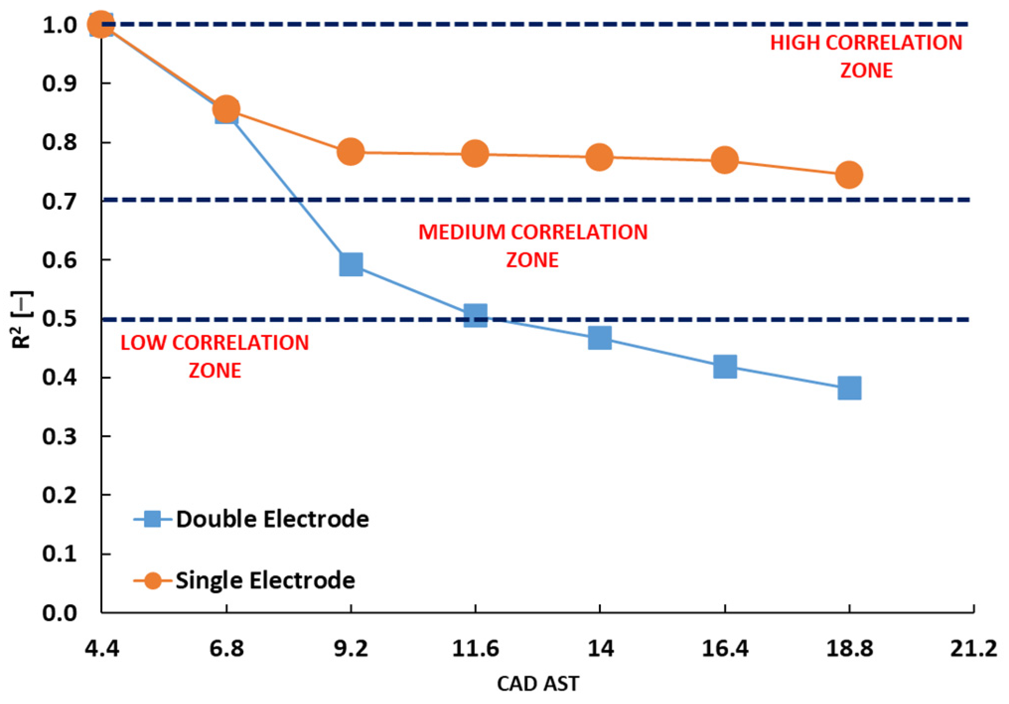 Energies 15 03393 g010