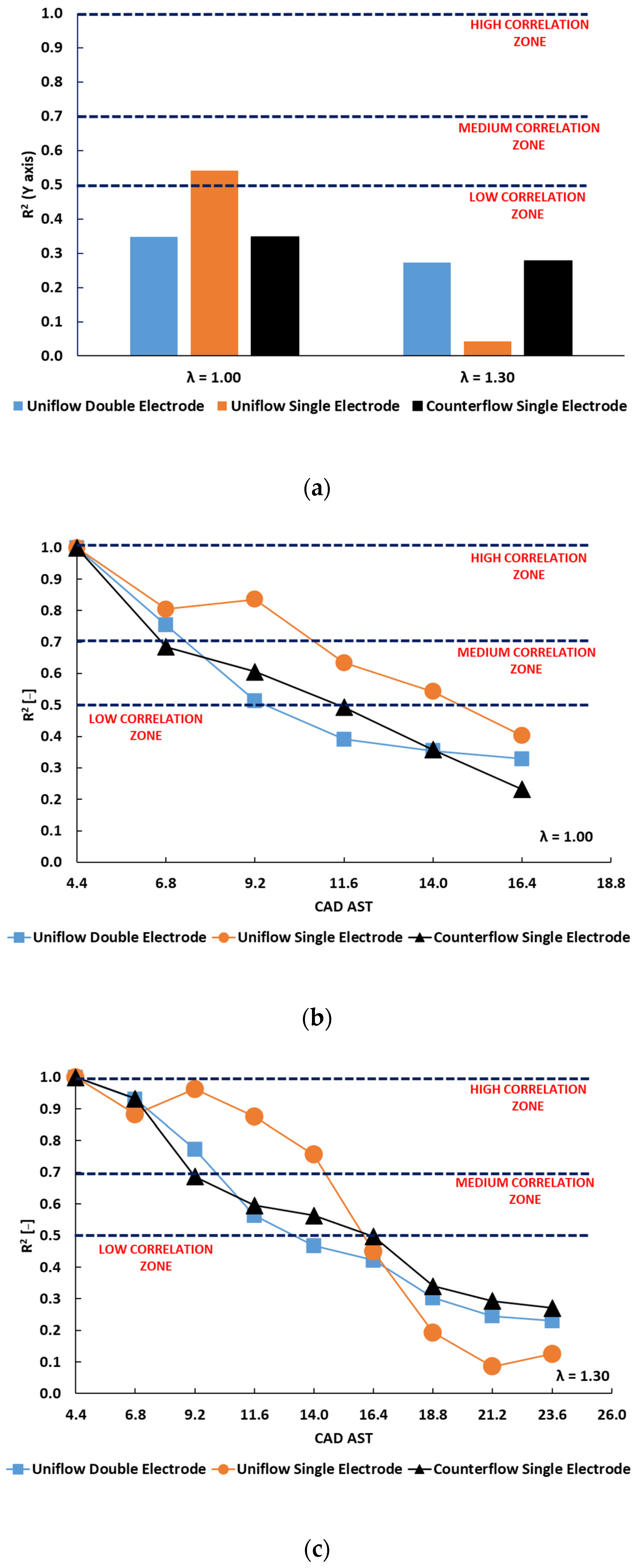 Energies 15 03393 g012
