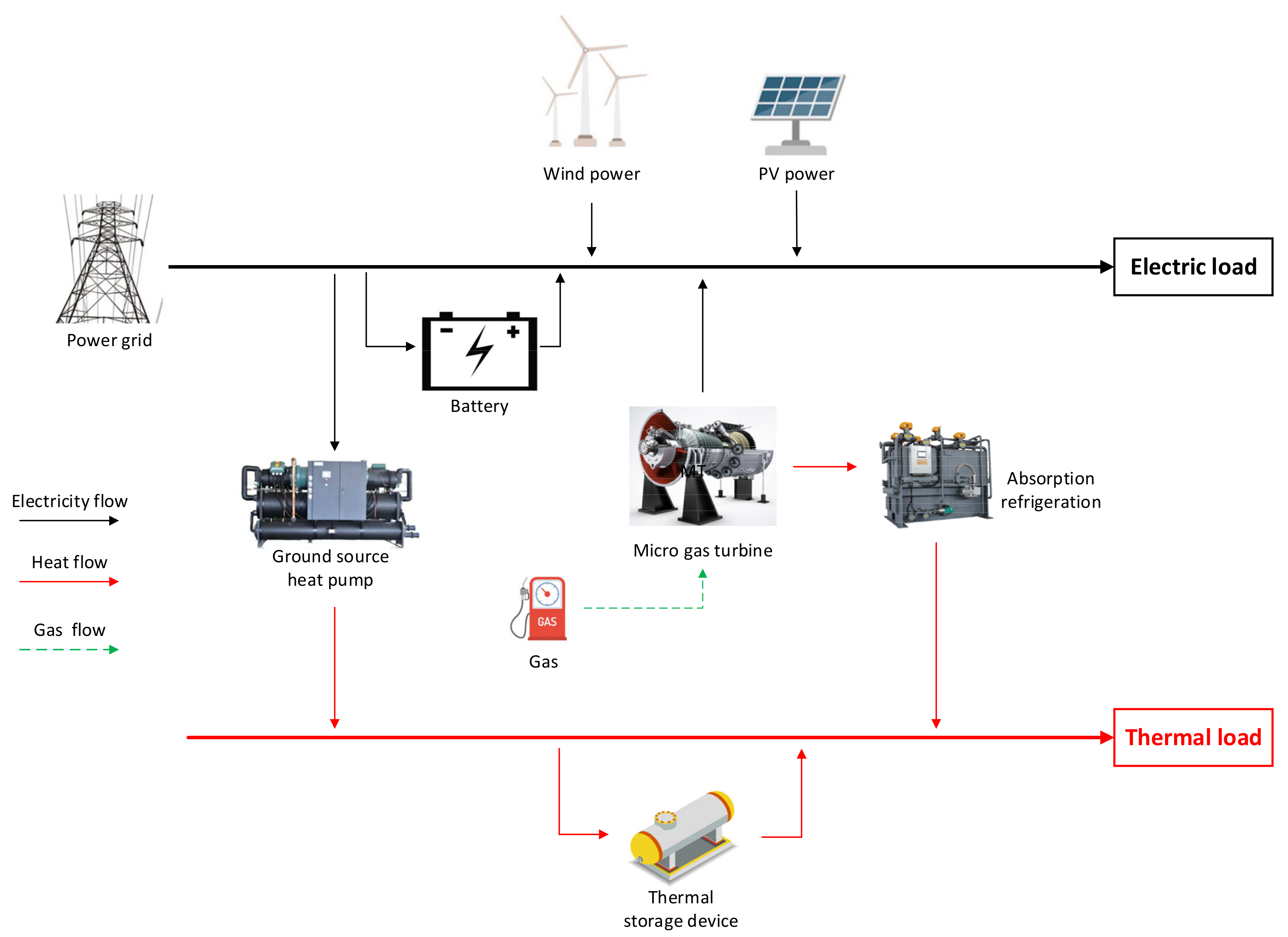 Energies 15 03394 g001