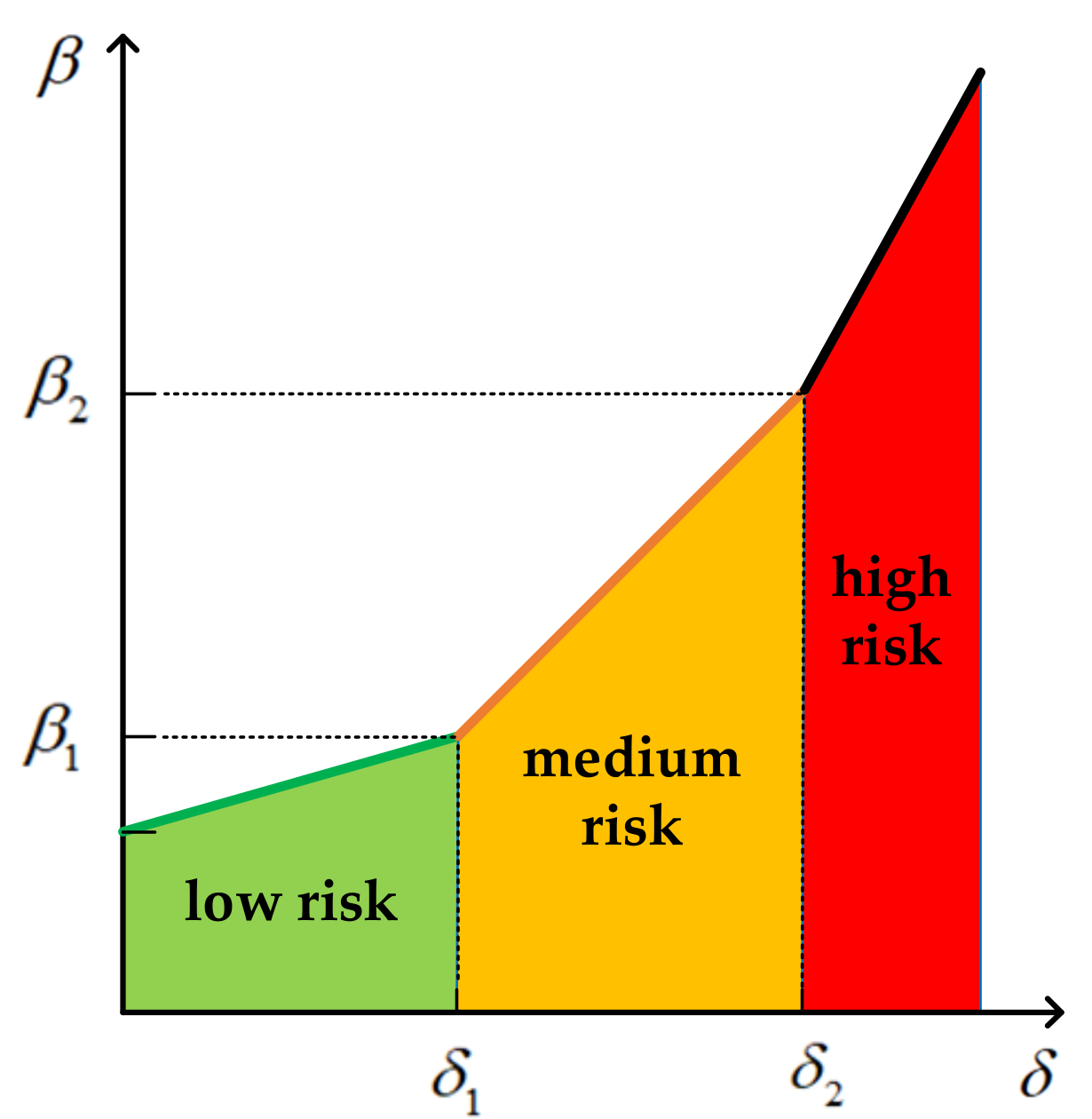 Energies 15 03394 g002