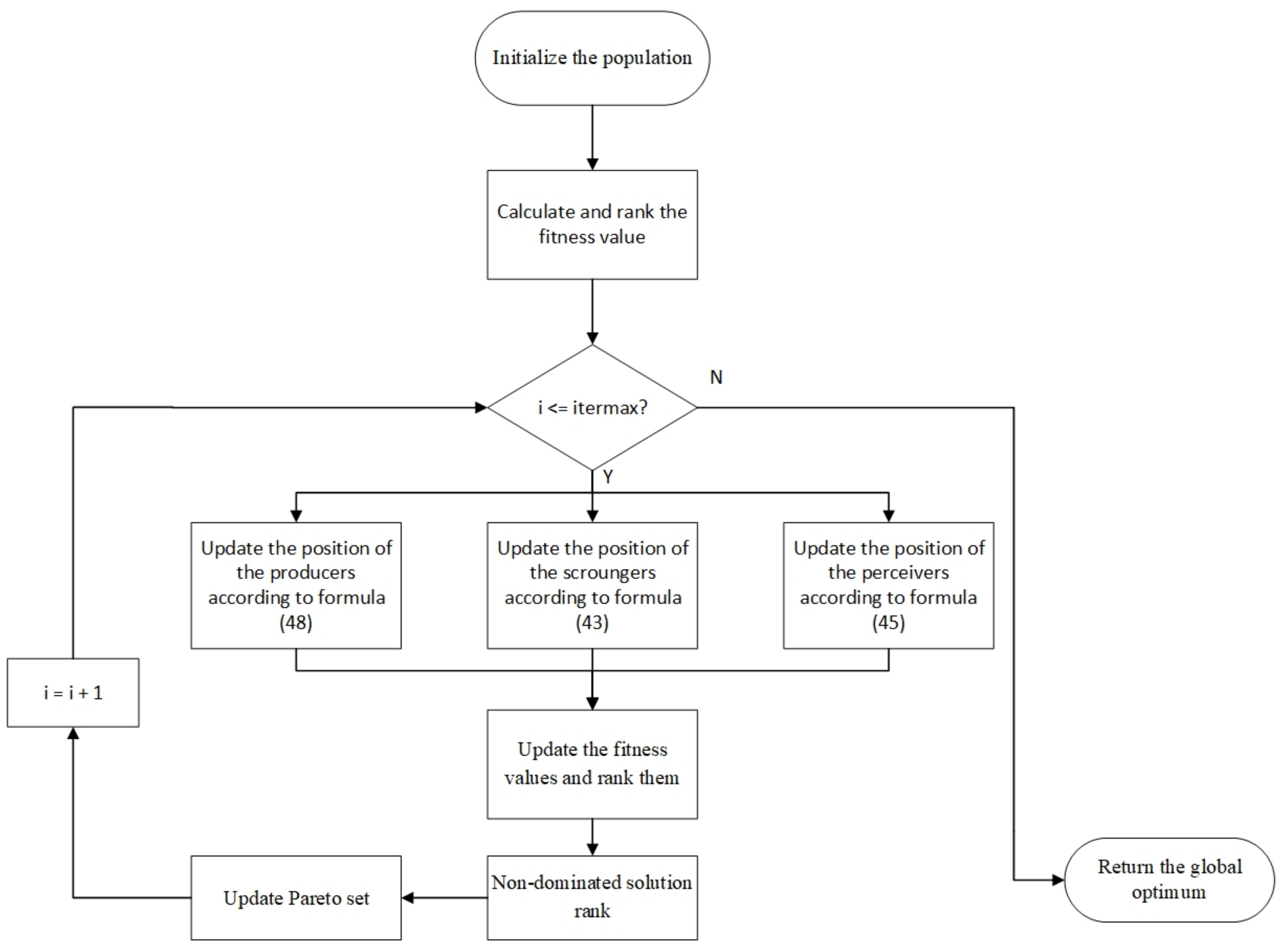 Energies 15 03394 g003
