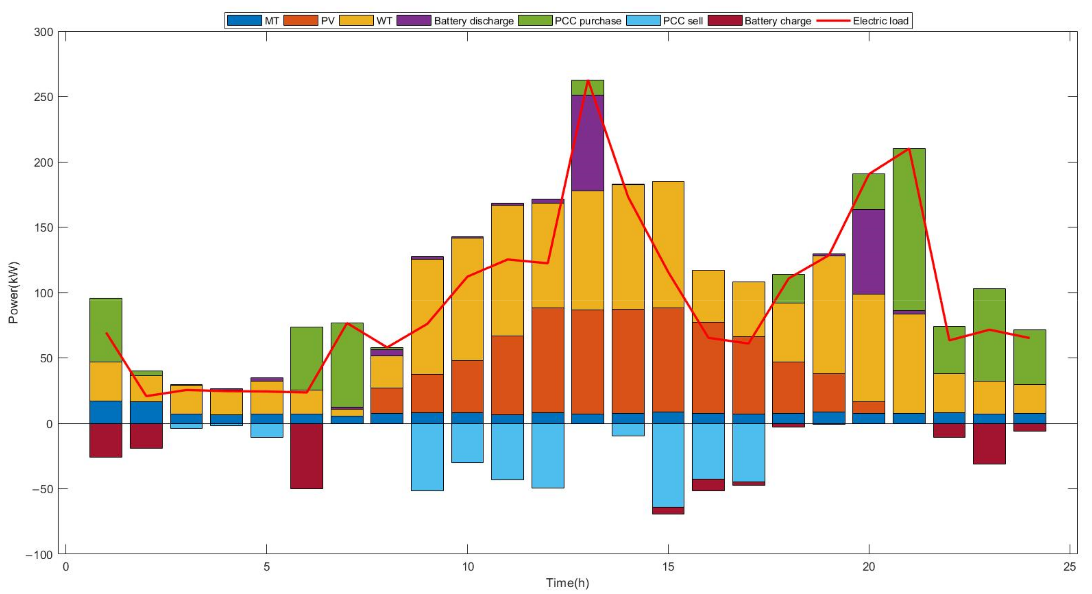 Energies 15 03394 g005