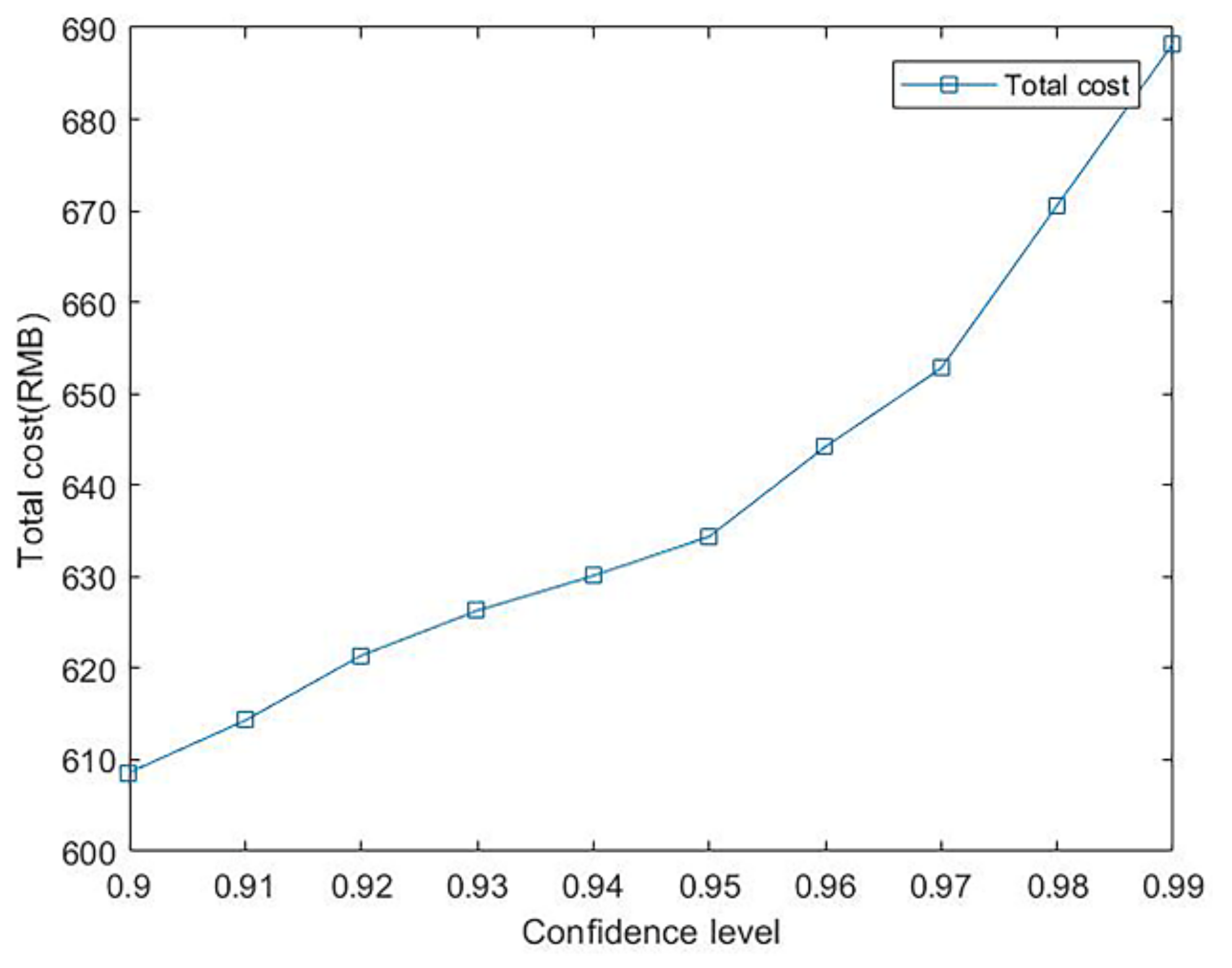Energies 15 03394 g007