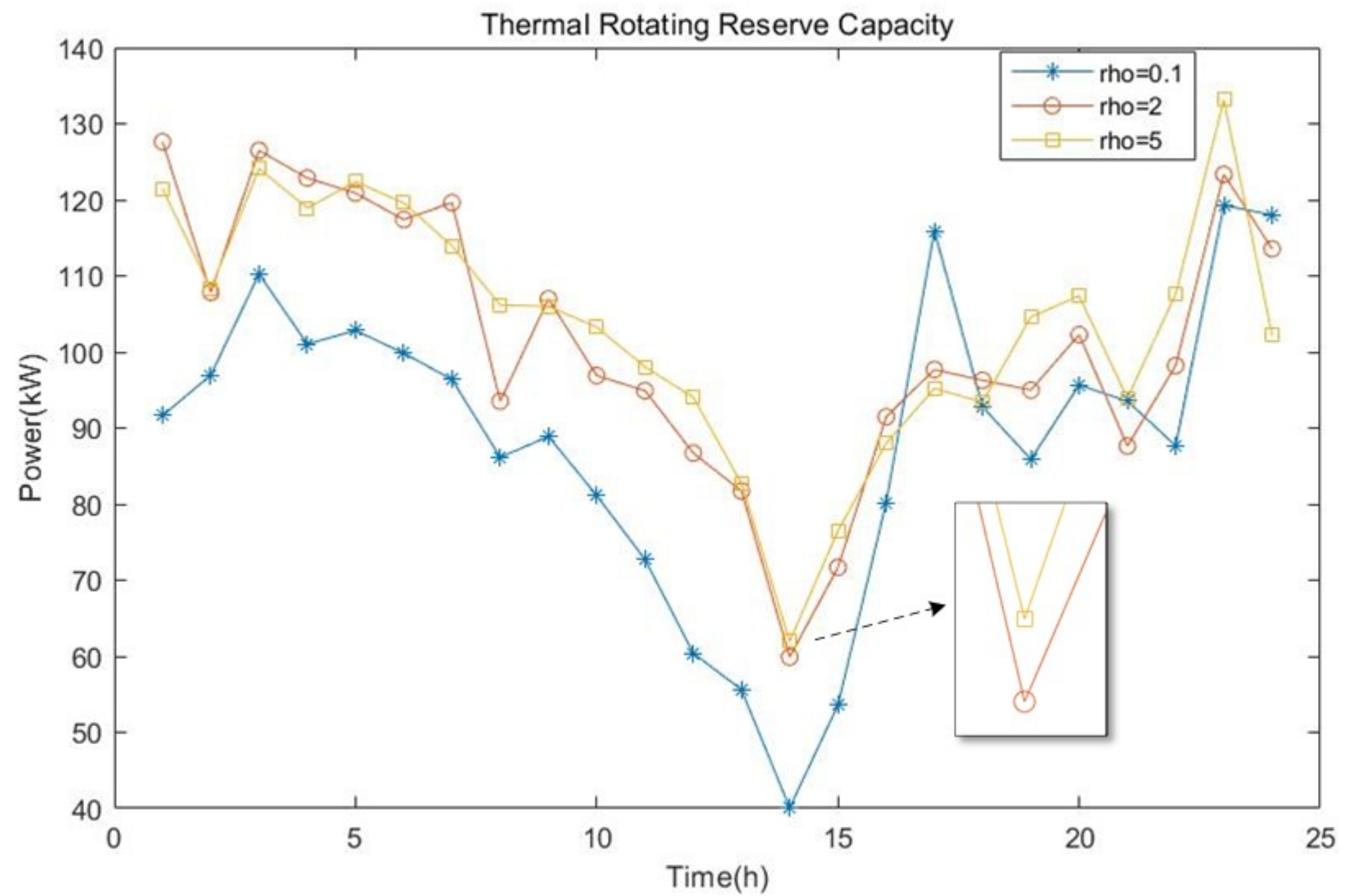Energies 15 03394 g010