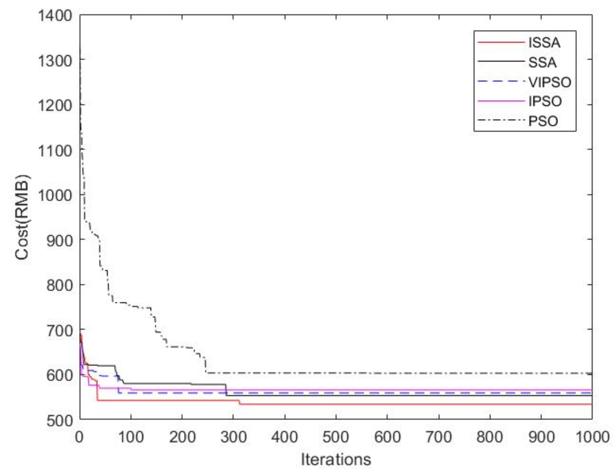 Energies 15 03394 g011