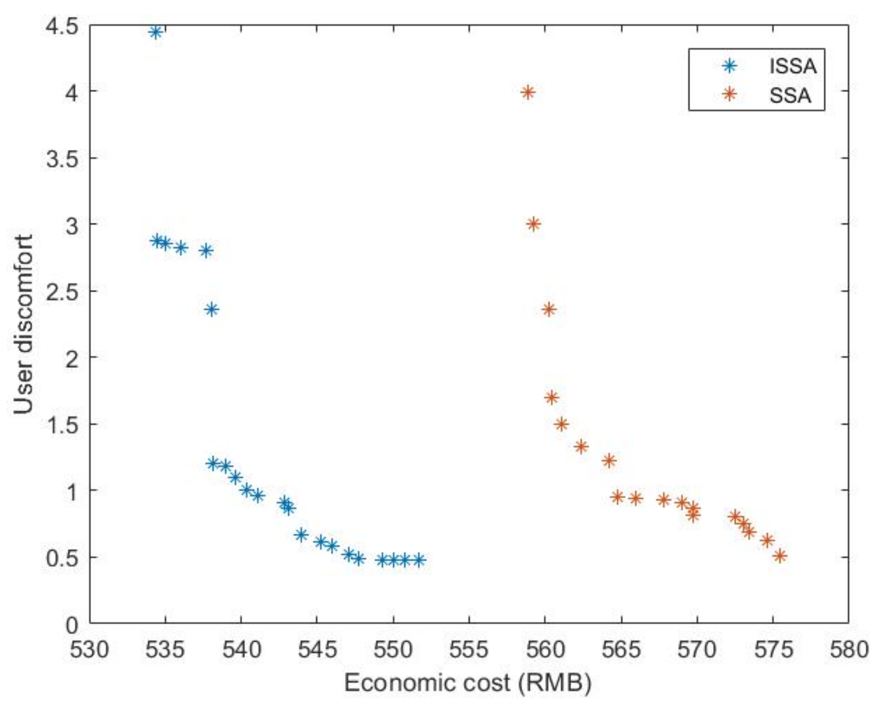 Energies 15 03394 g012