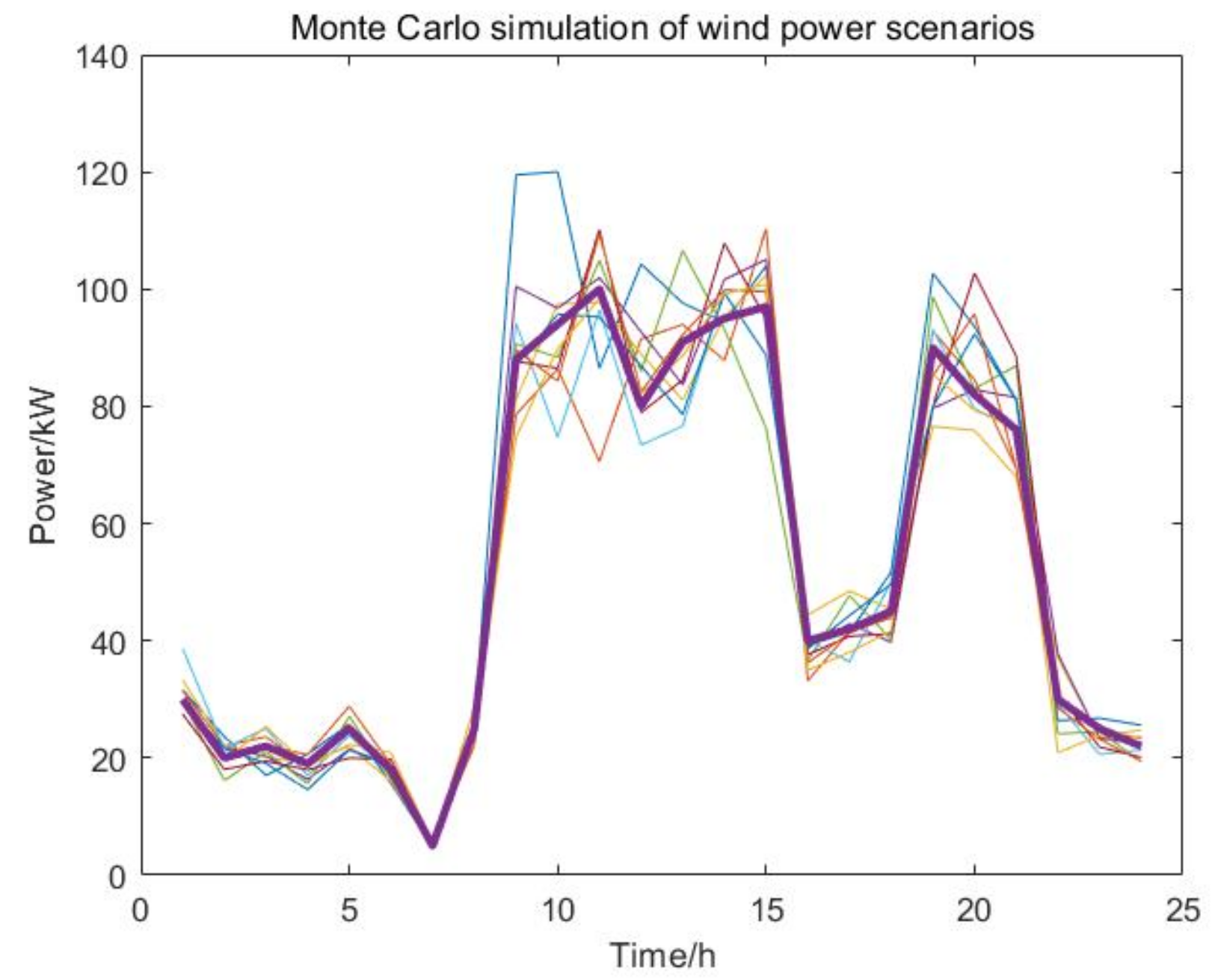 Energies 15 03394 g0a1