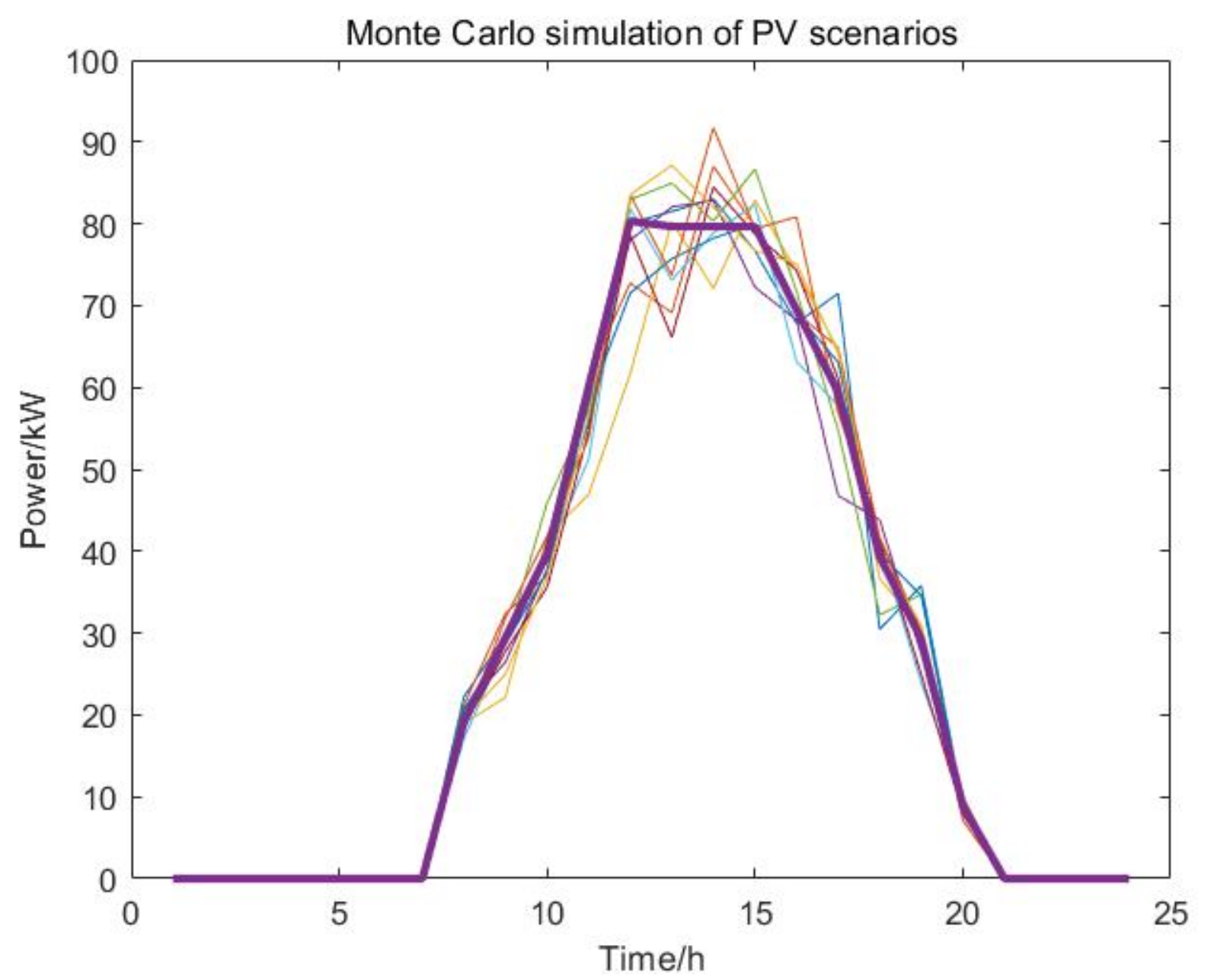 Energies 15 03394 g0a2