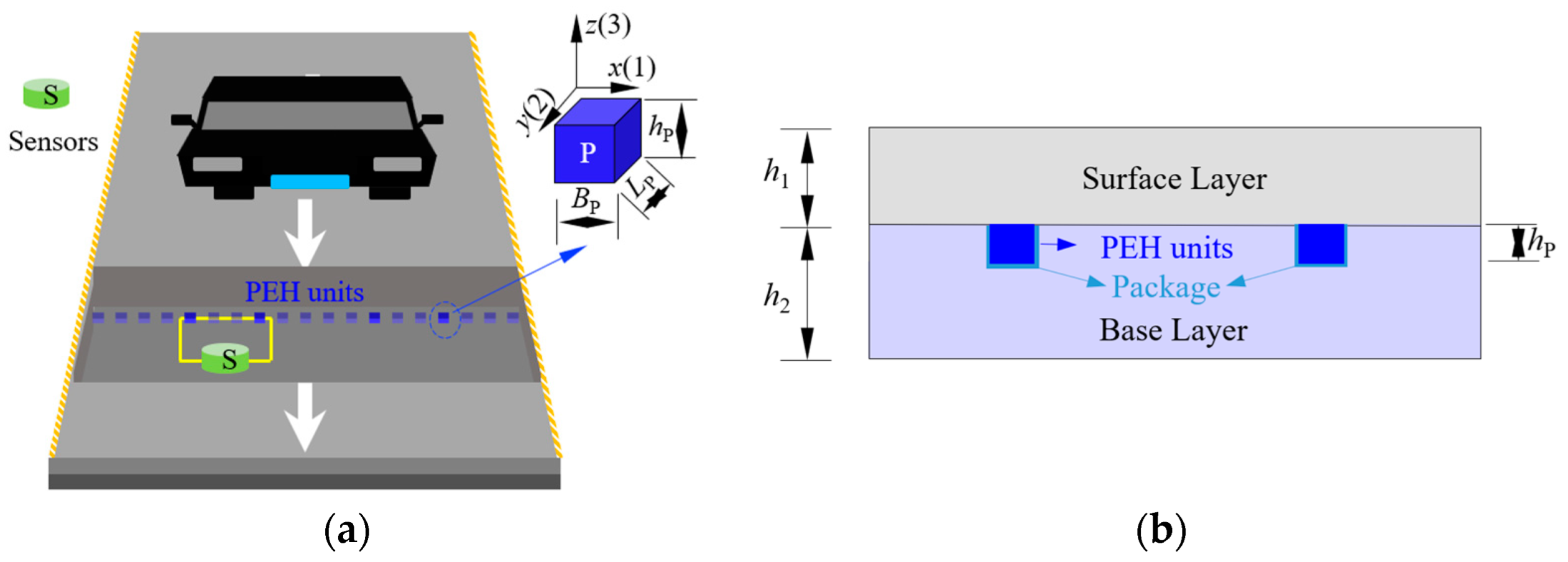 Energies 15 03395 g001