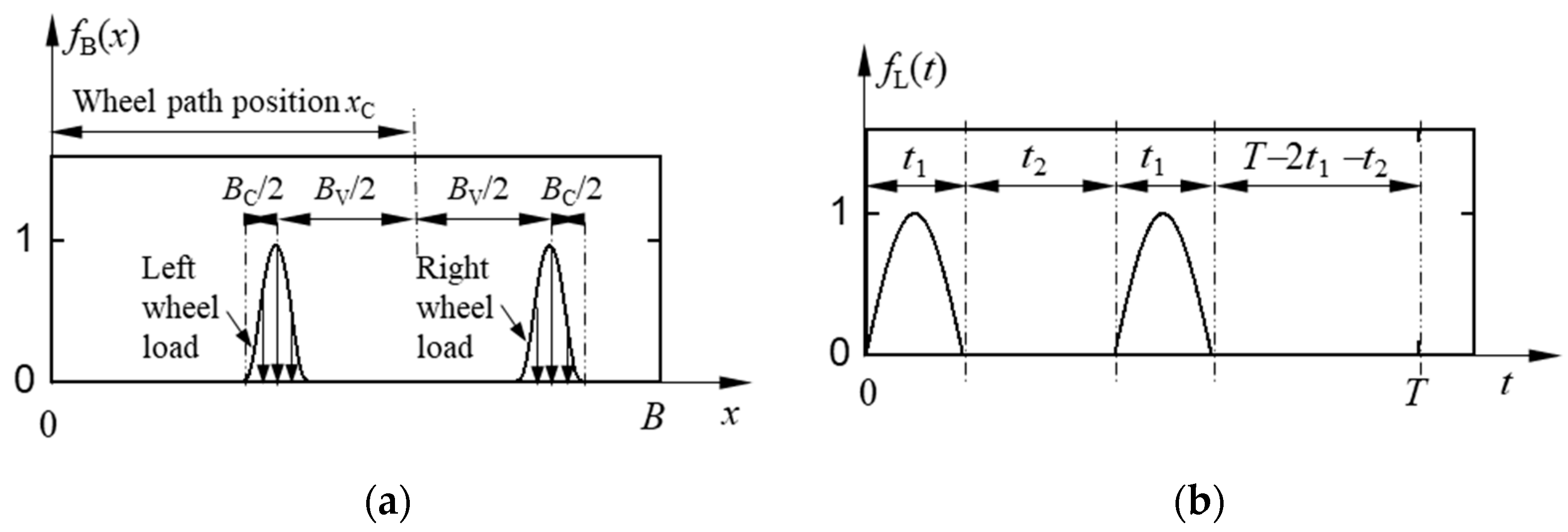Energies 15 03395 g003