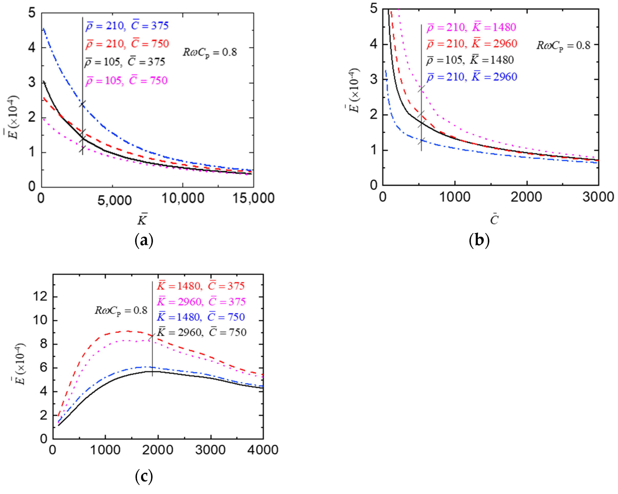 Energies 15 03395 g005
