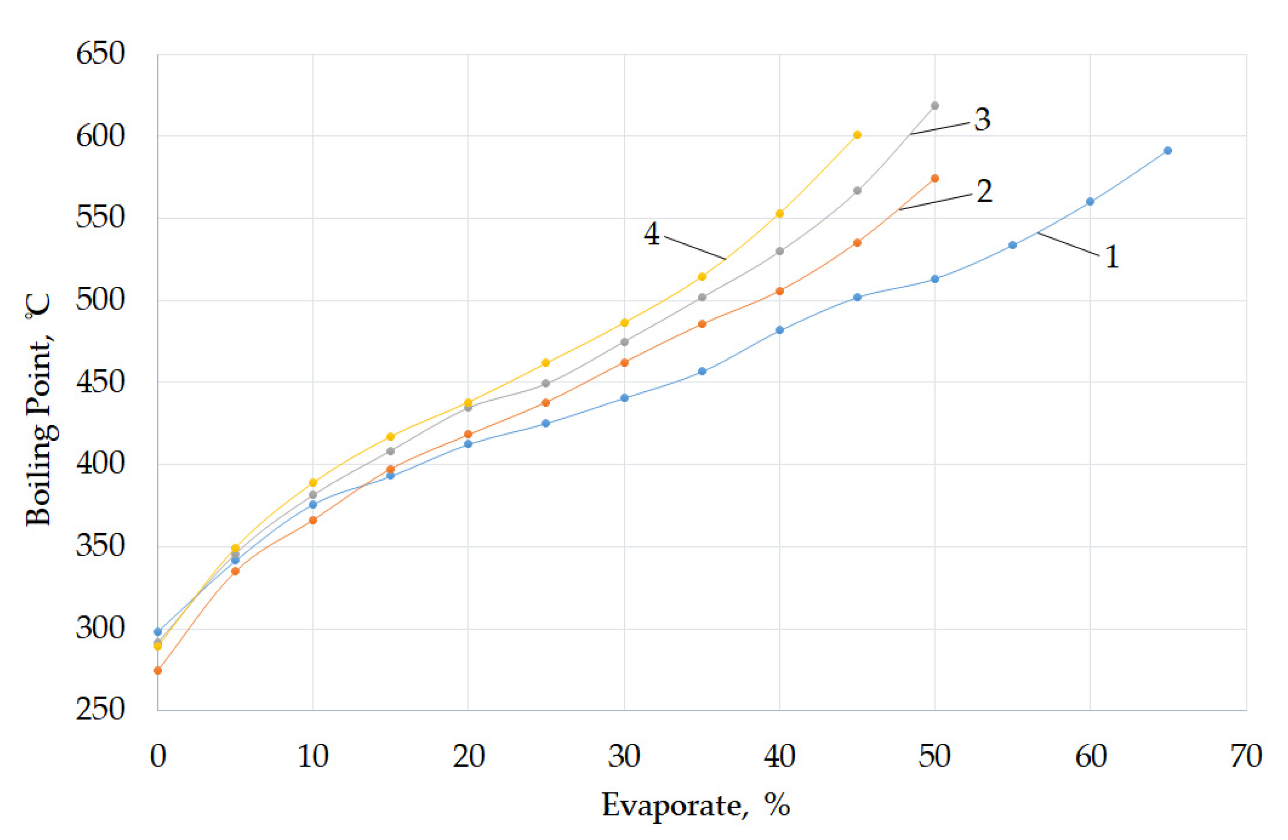 Energies 15 03400 g003
