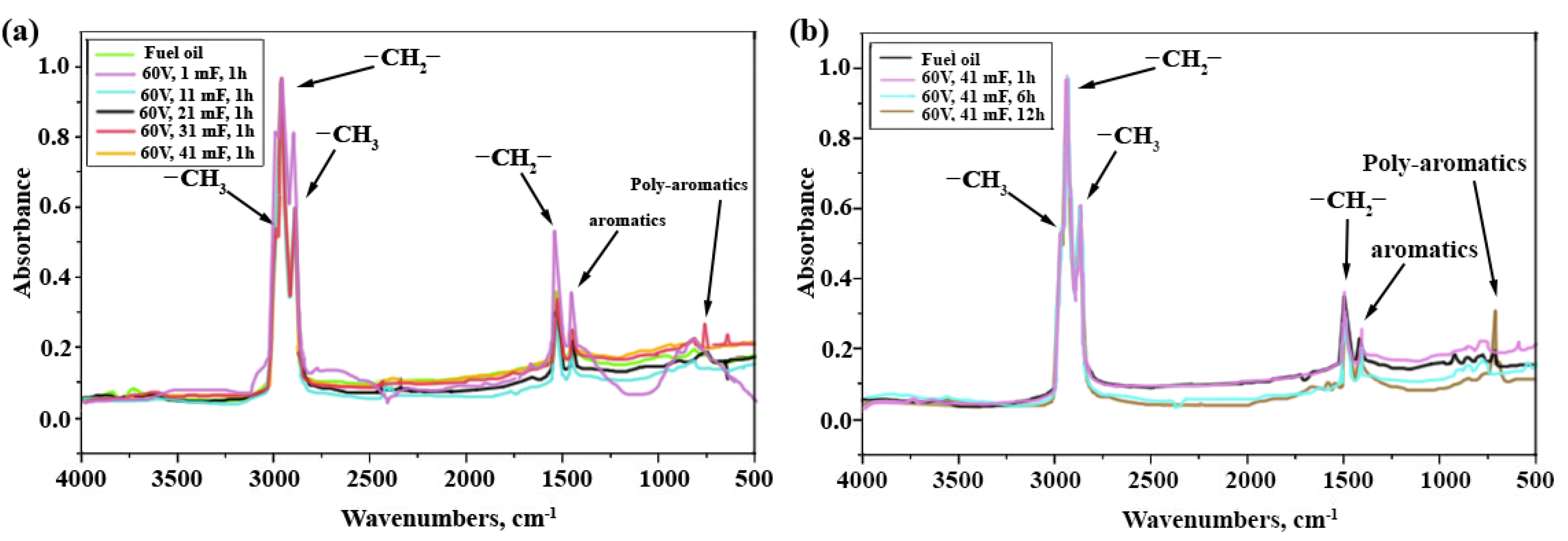 Energies 15 03400 g004