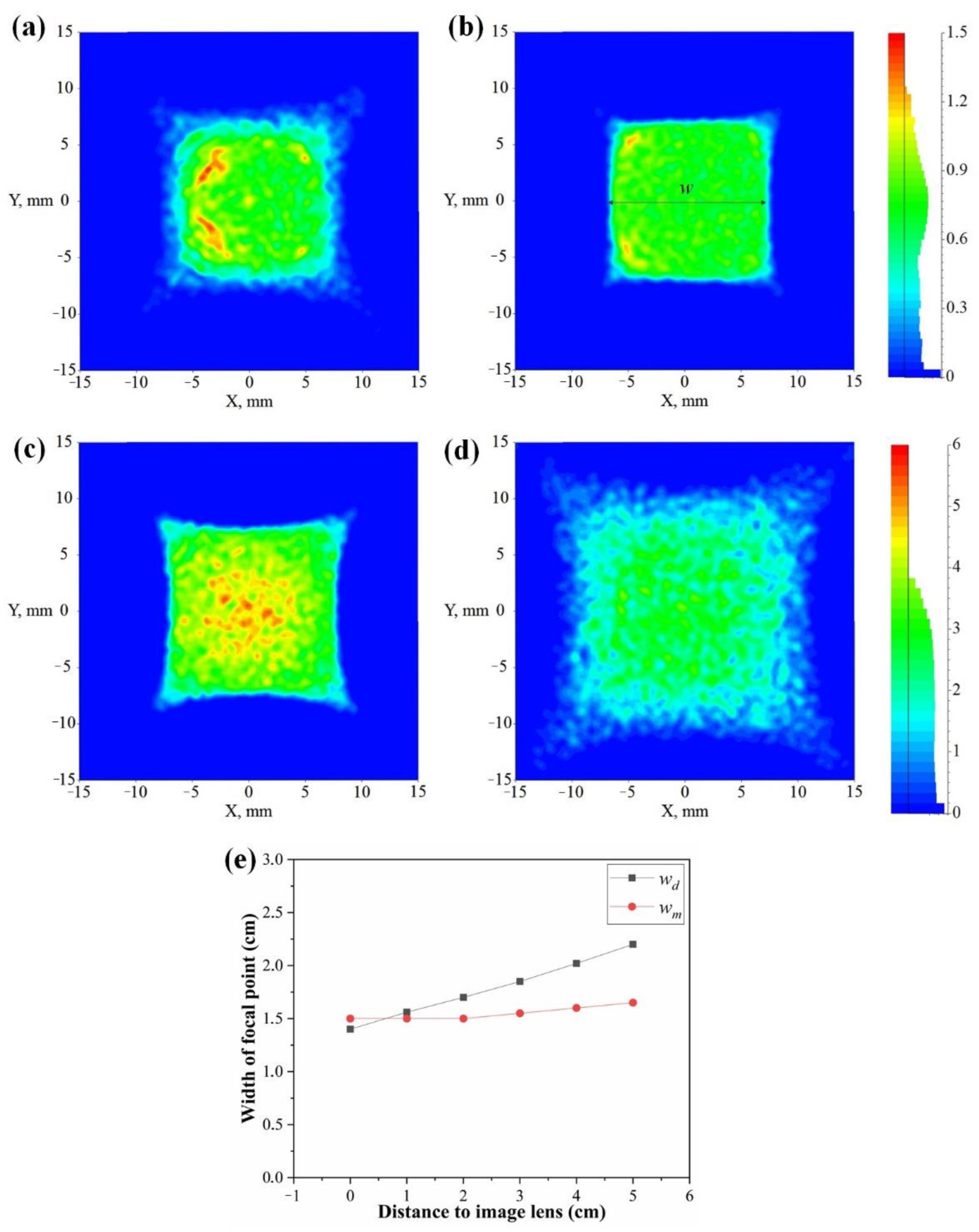 Energies 15 03406 g009