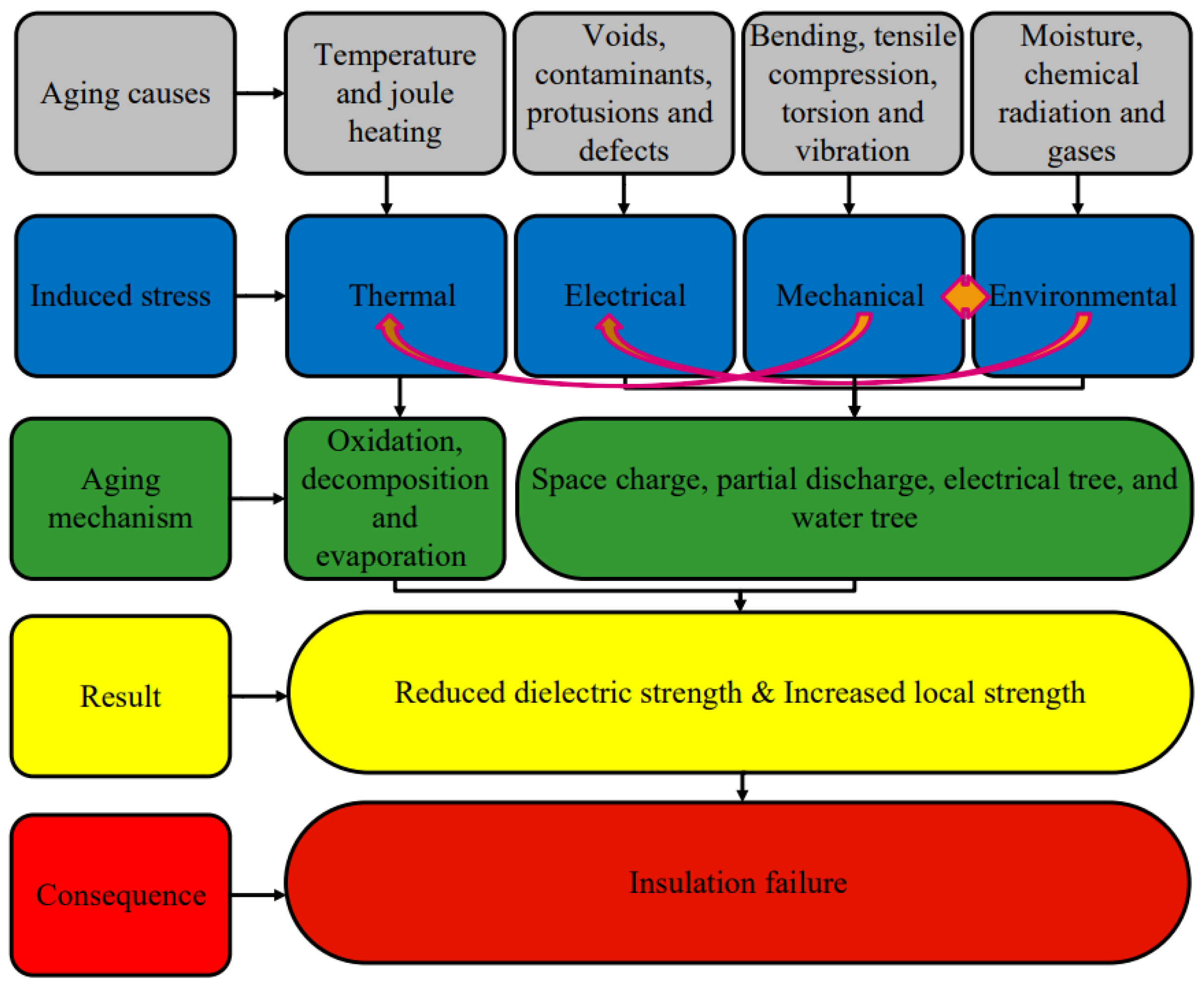 Energies 15 03408 g001