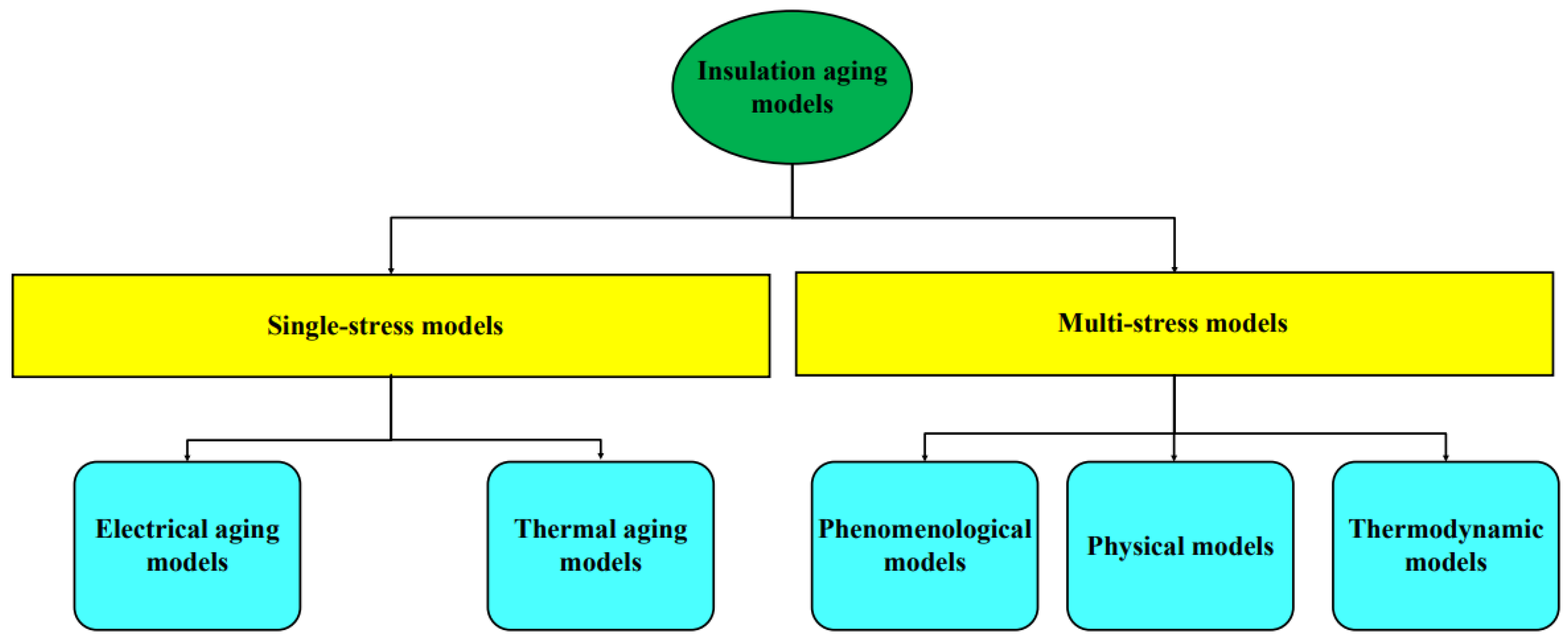 Energies 15 03408 g003