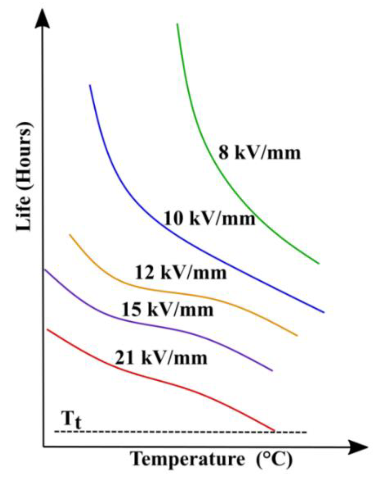 Energies 15 03408 g008