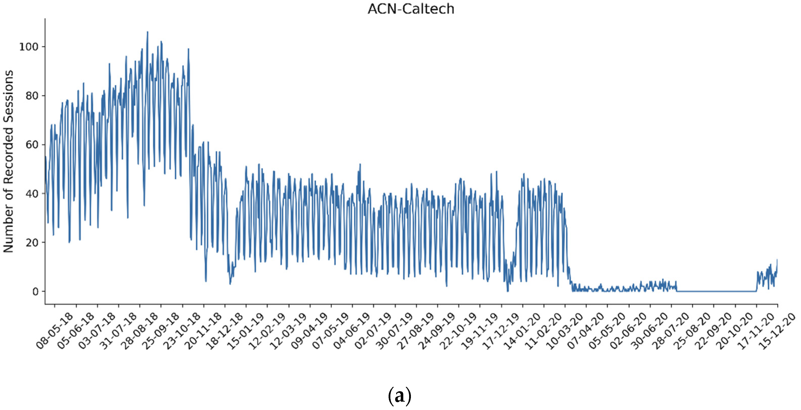 Energies Free Full Text Forecasting Charging Point Occupancy