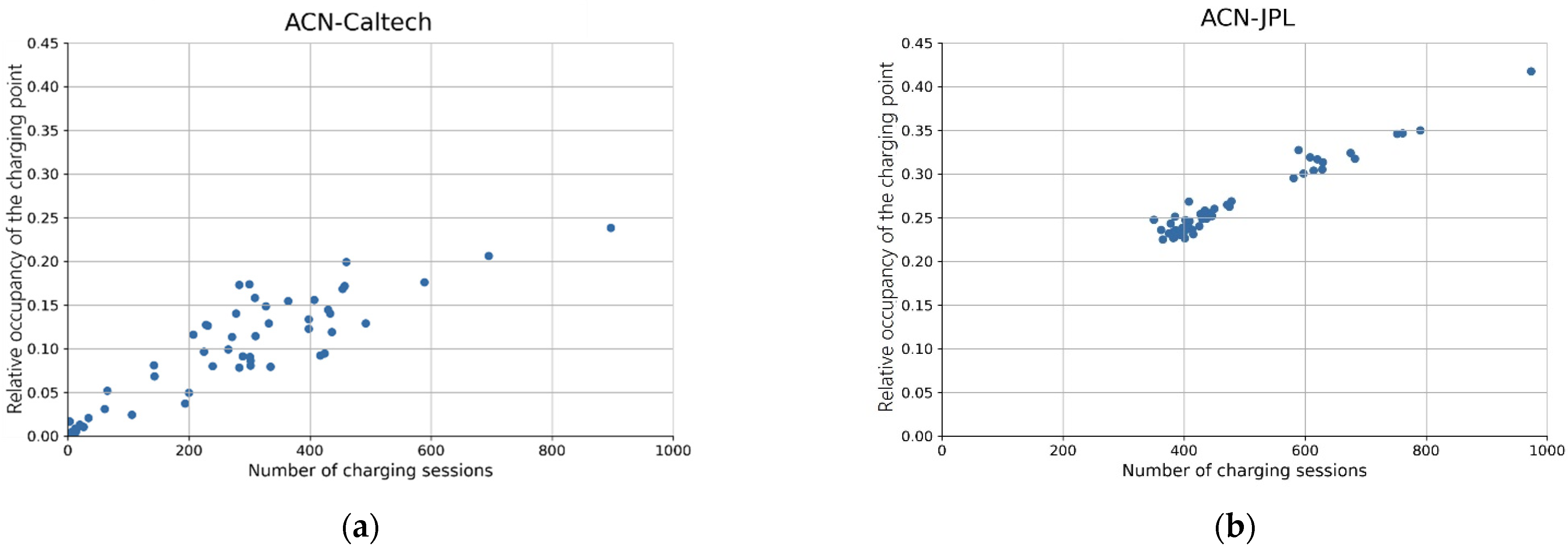 Energies 15 03409 g002
