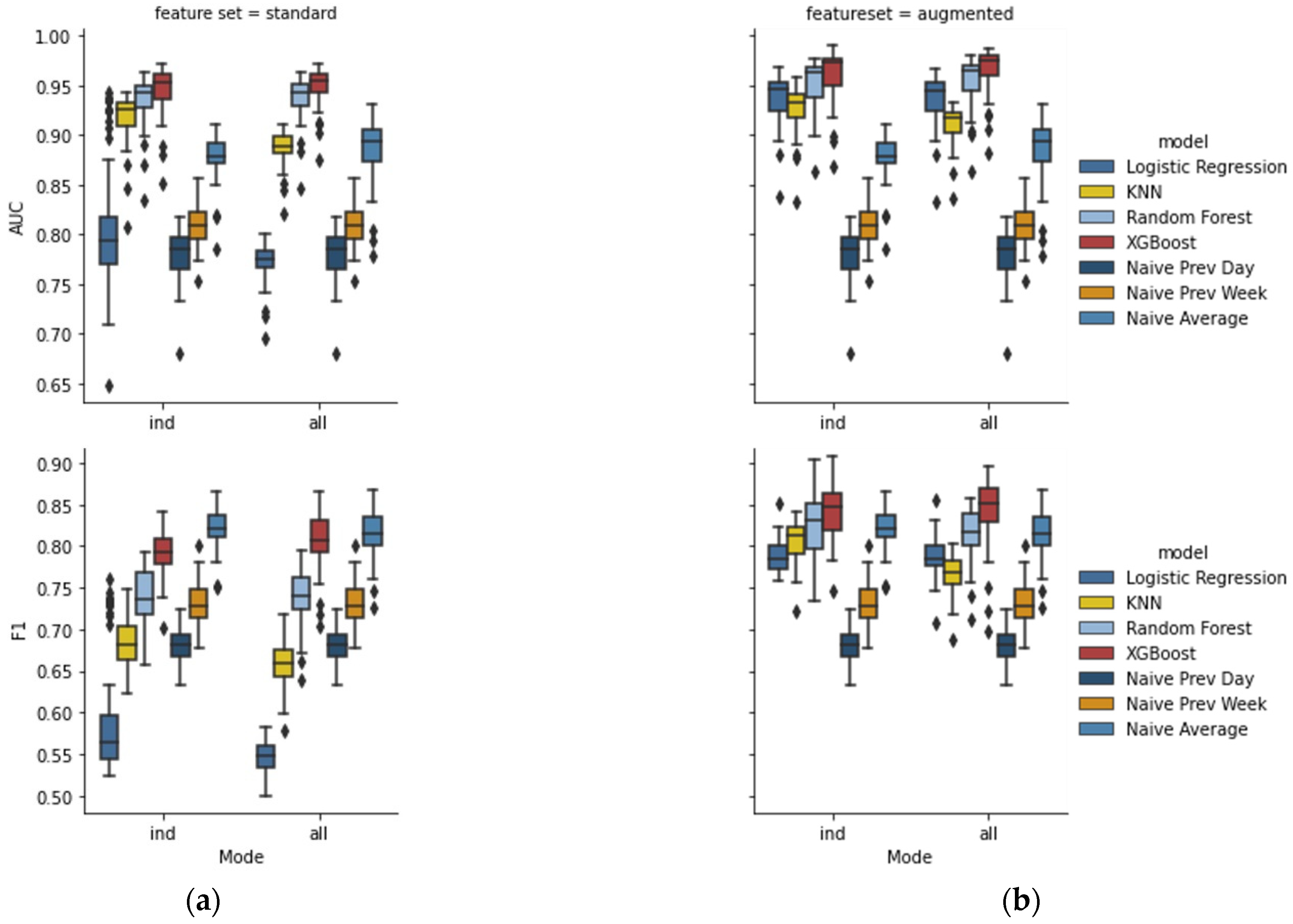 Energies 15 03409 g006