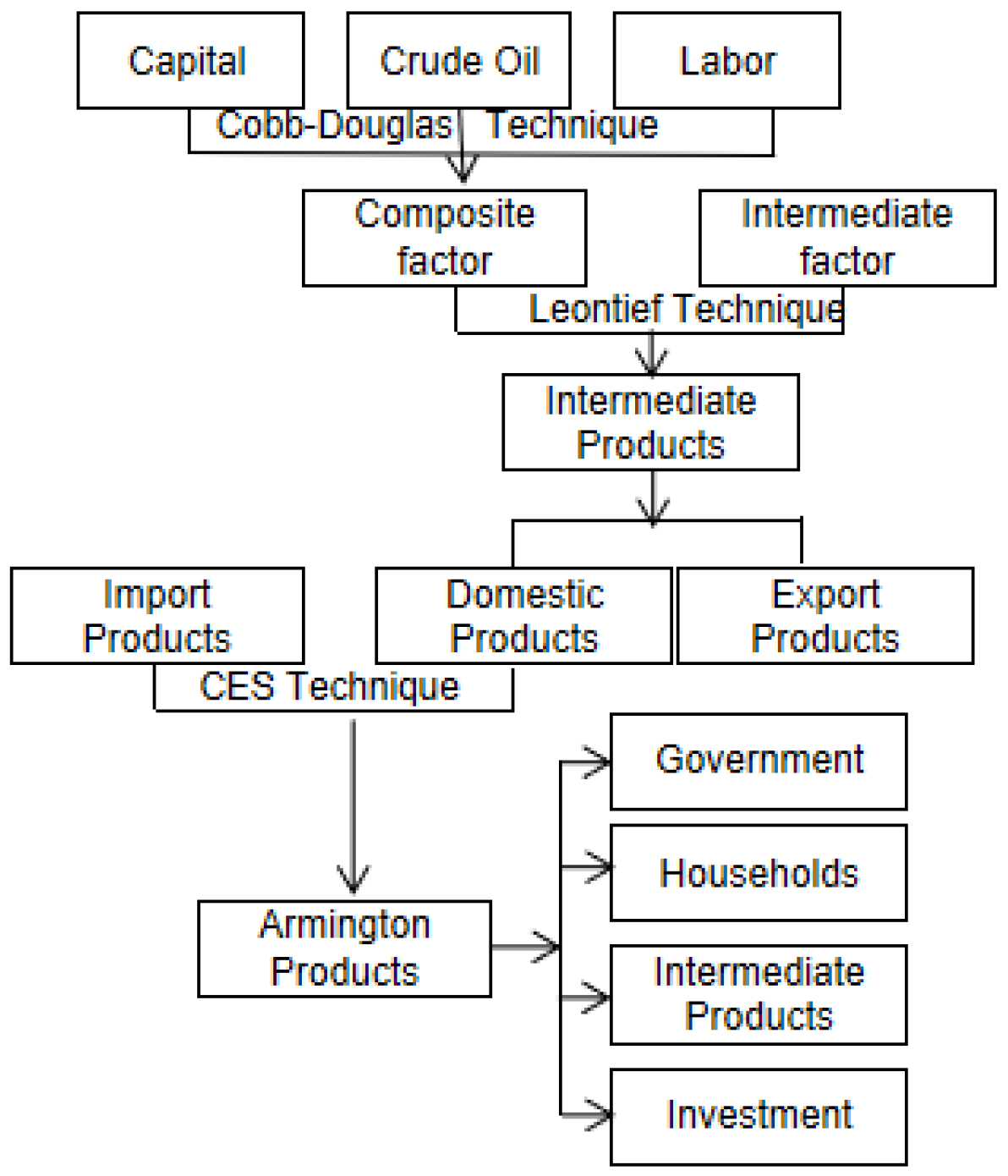 Energies 15 03411 g001