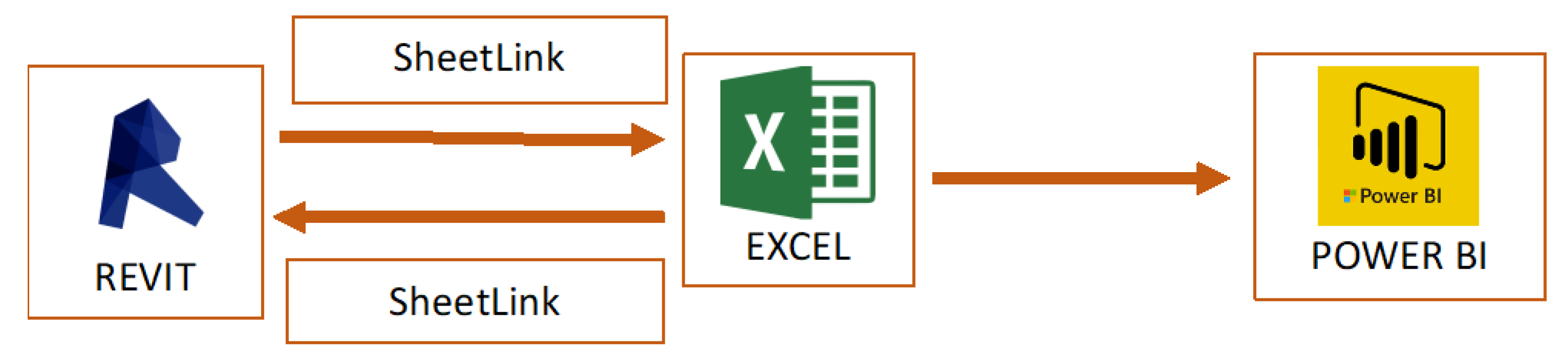 Energies 15 03412 g005 550