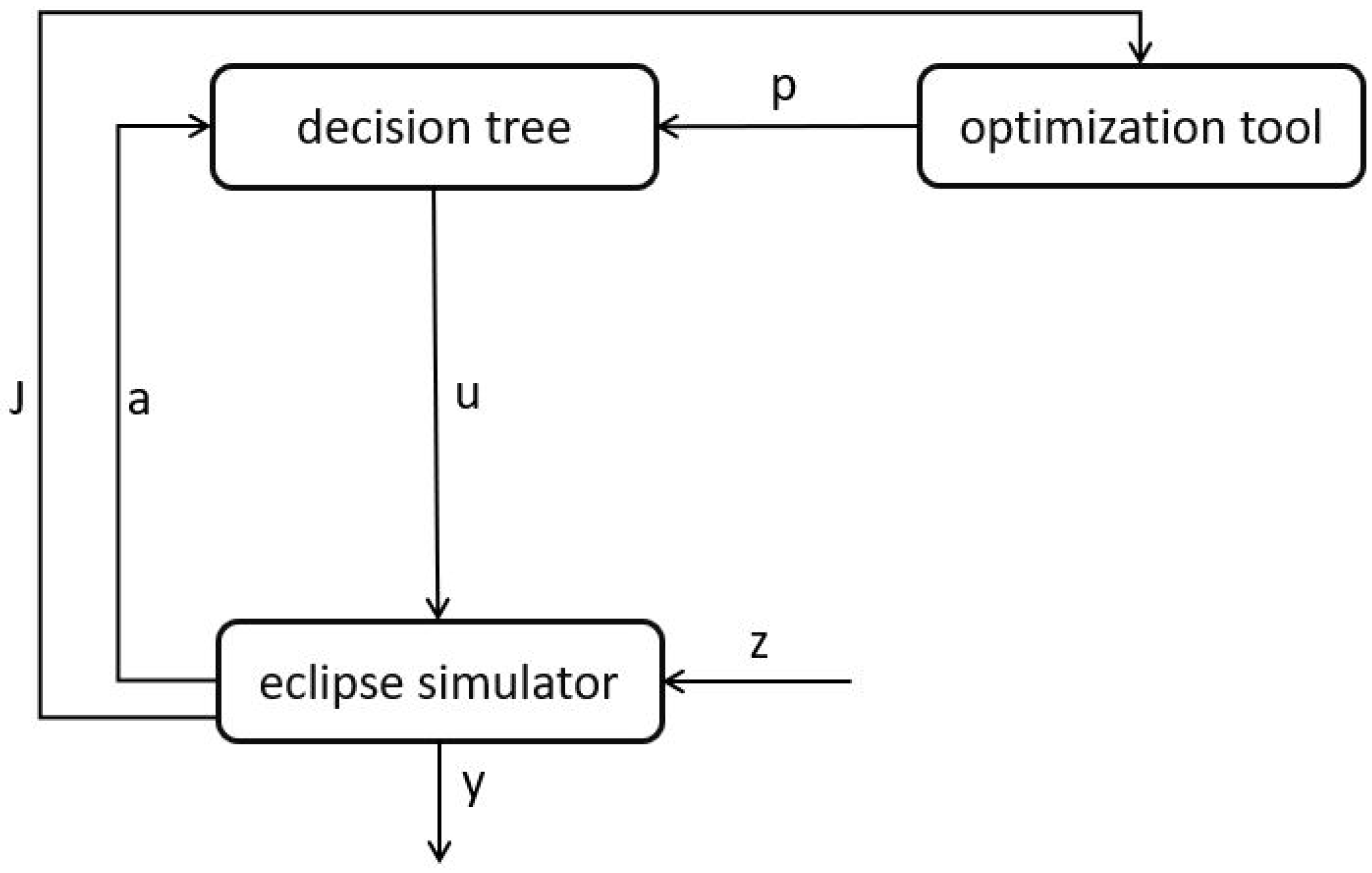 Energies 15 03413 g003 550