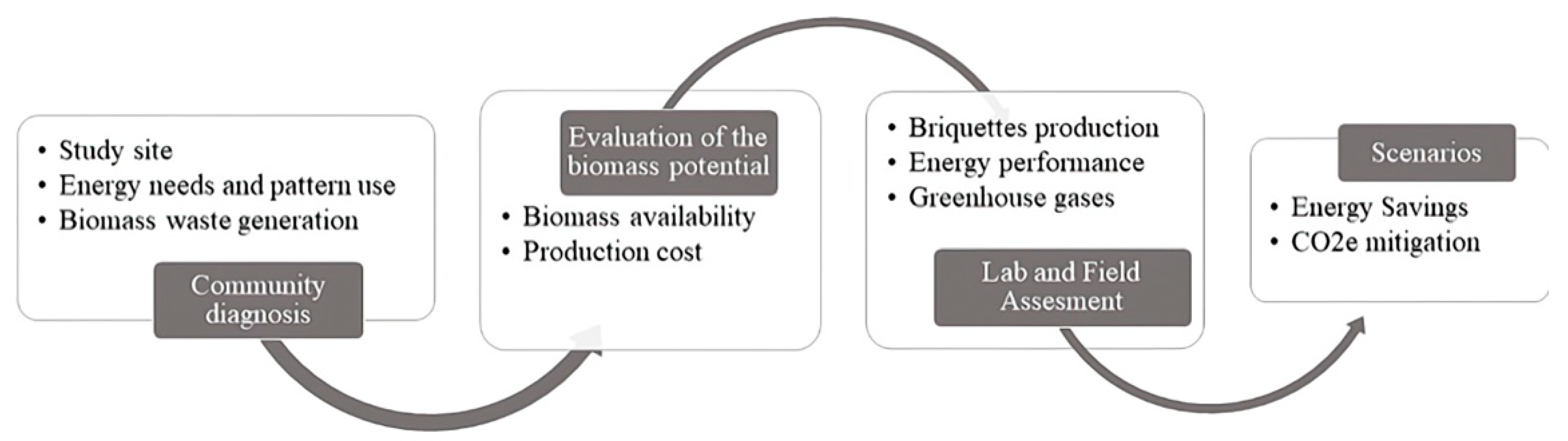 Energies 15 03419 g001 Energies 15 03419 g001