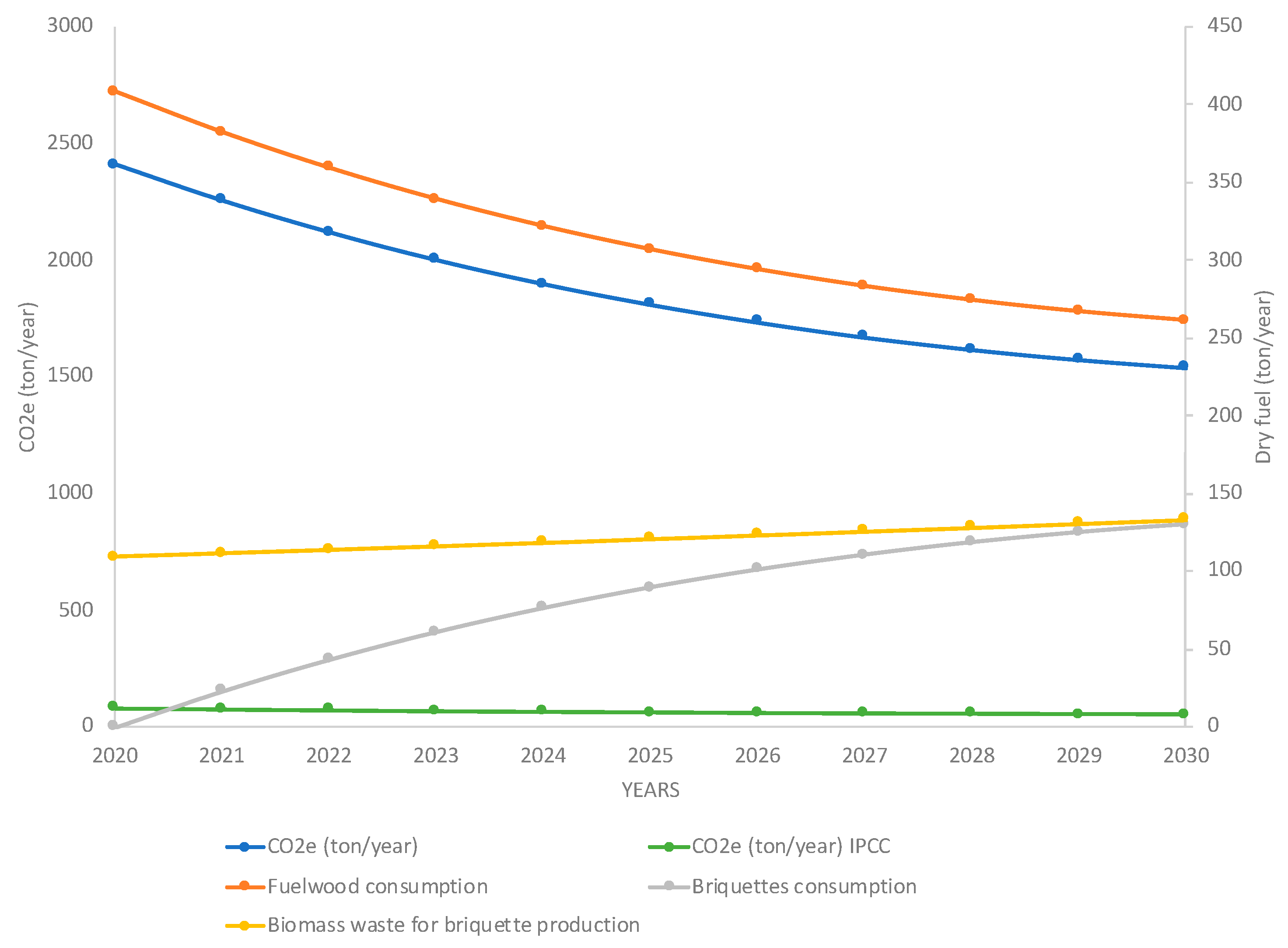 Energies 15 03419 g005 Energies 15 03419 g005