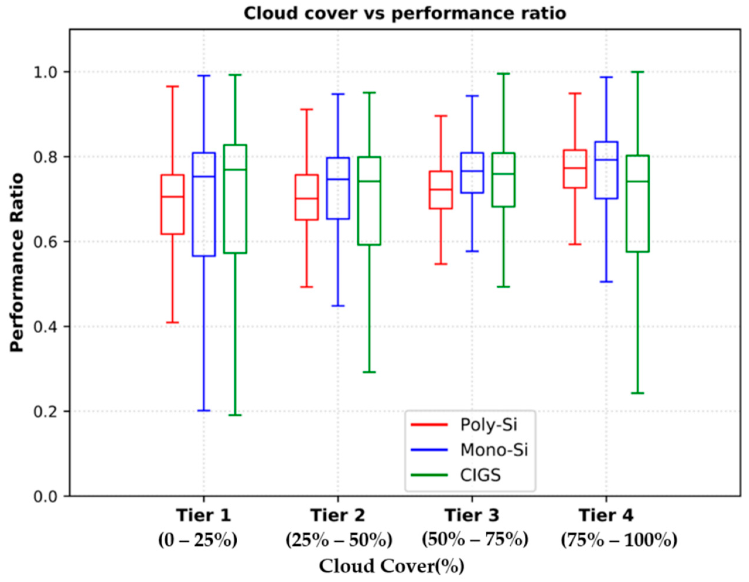Energies 15 03420 g006 550