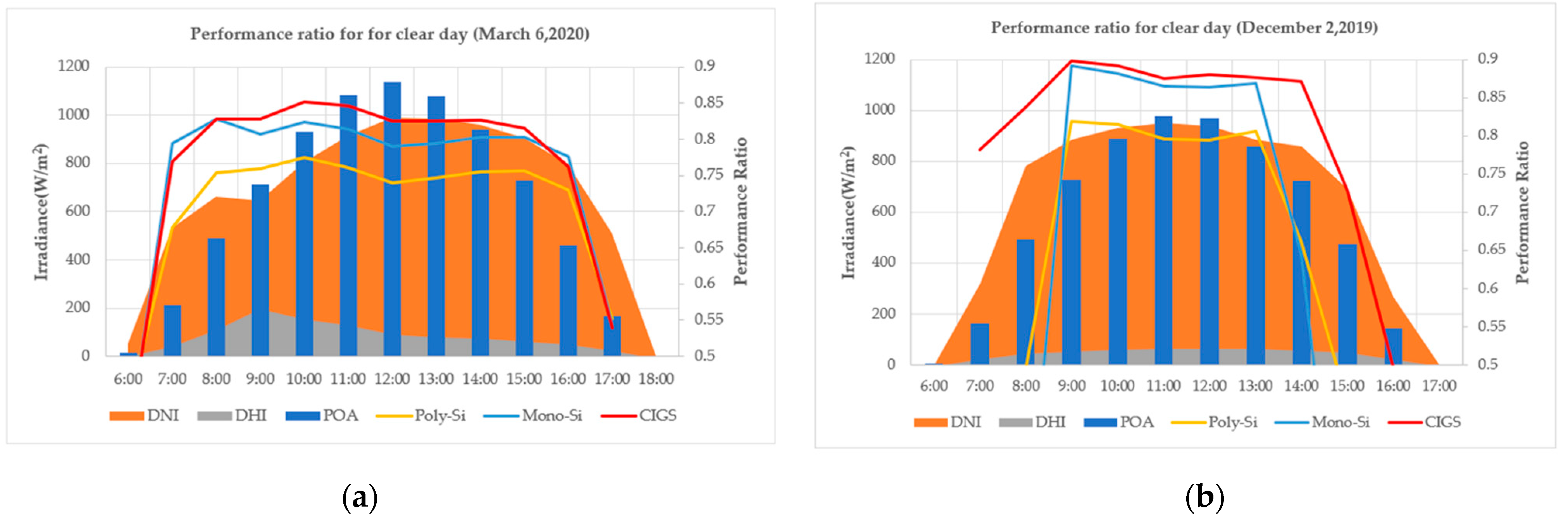 Energies 15 03420 g007 550