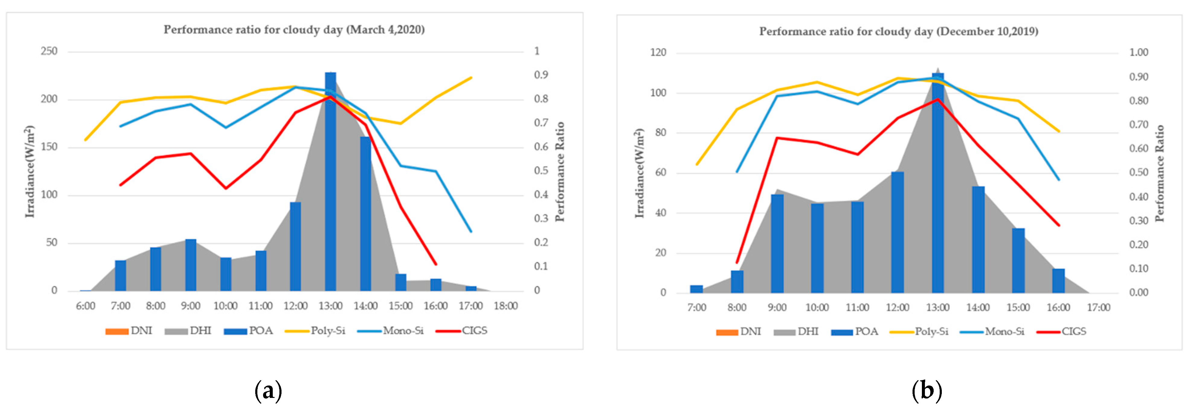 Energies 15 03420 g008 550