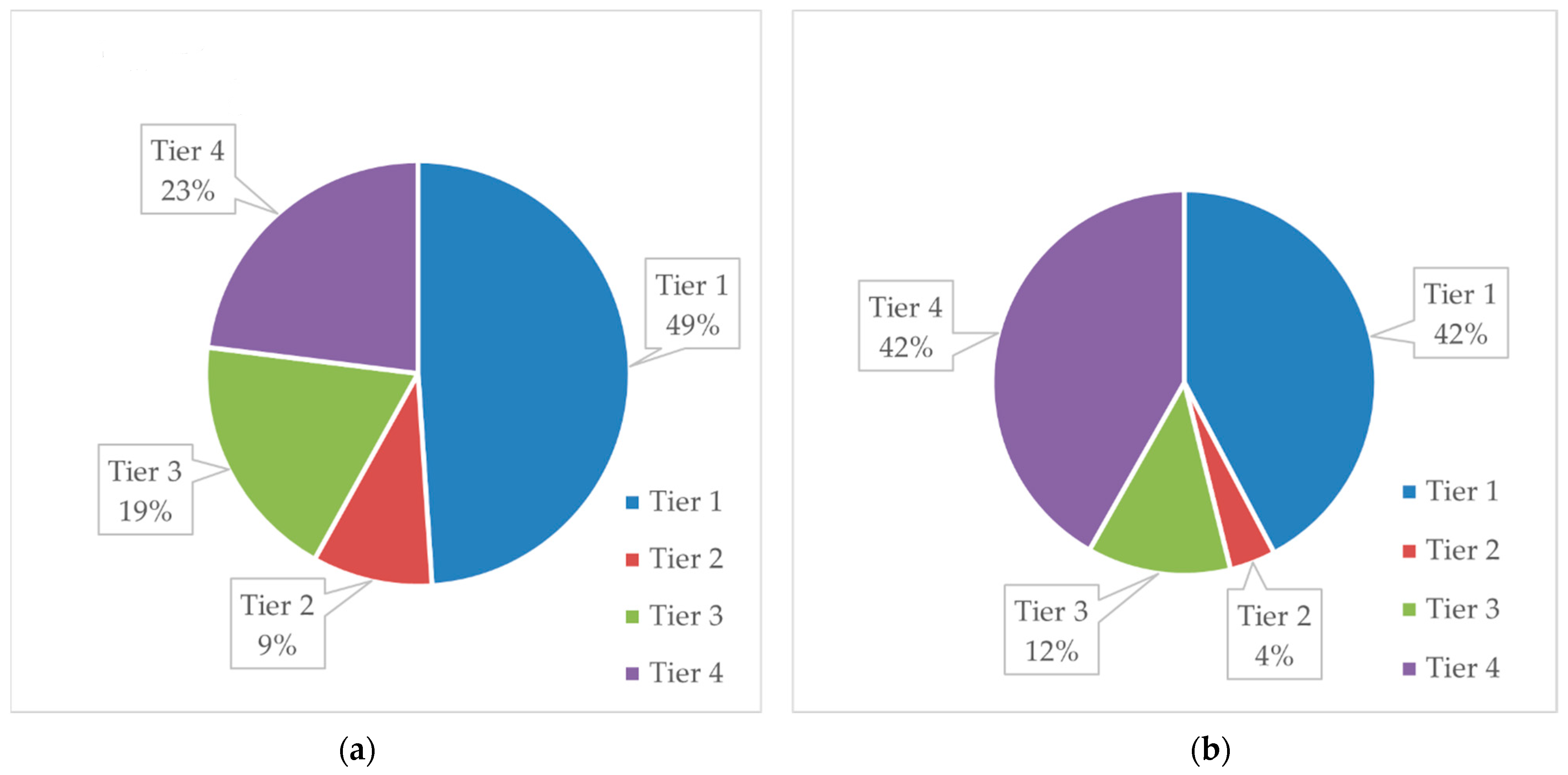 Energies 15 03420 g009 550