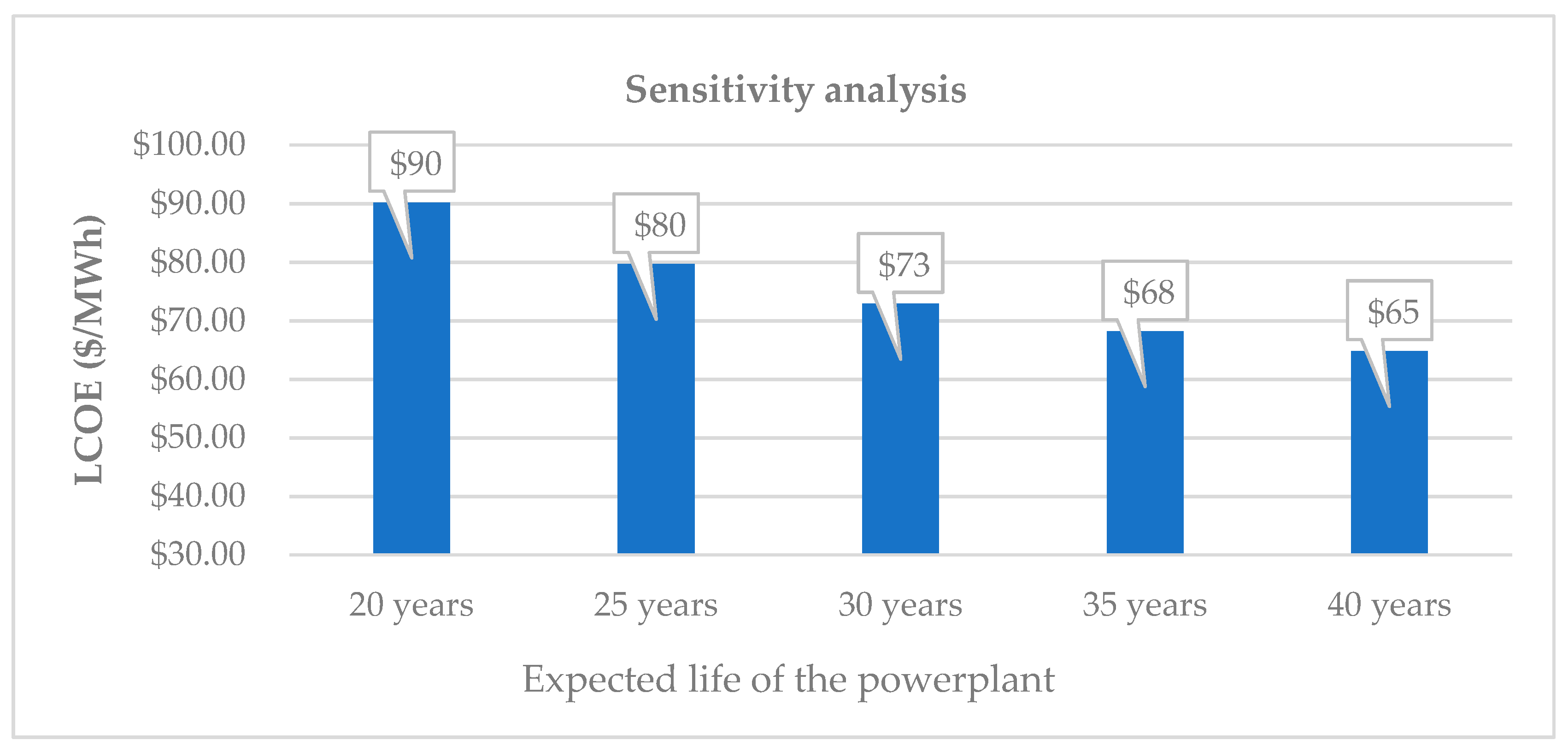 Energies 15 03420 g014 550