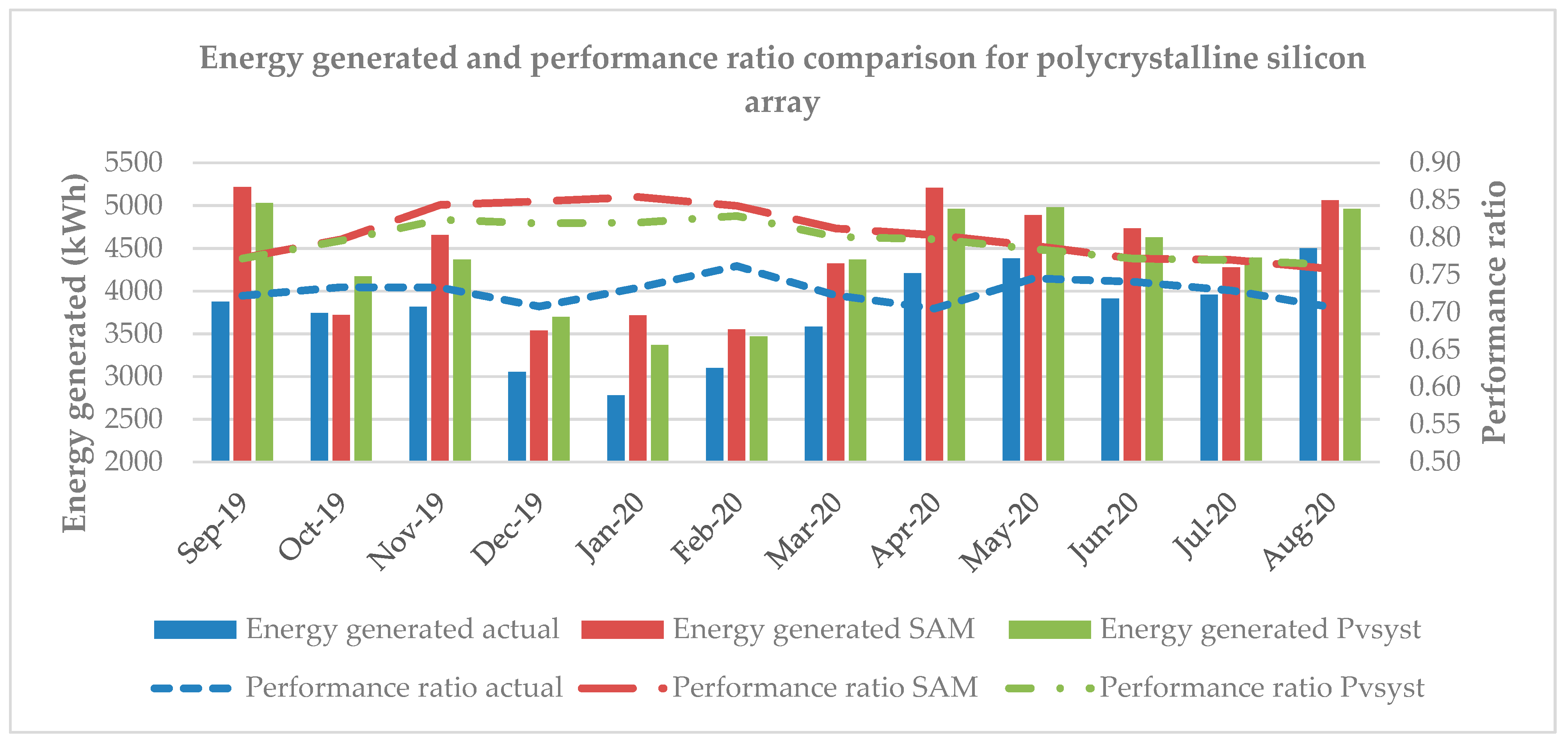 Energies 15 03420 g015 550