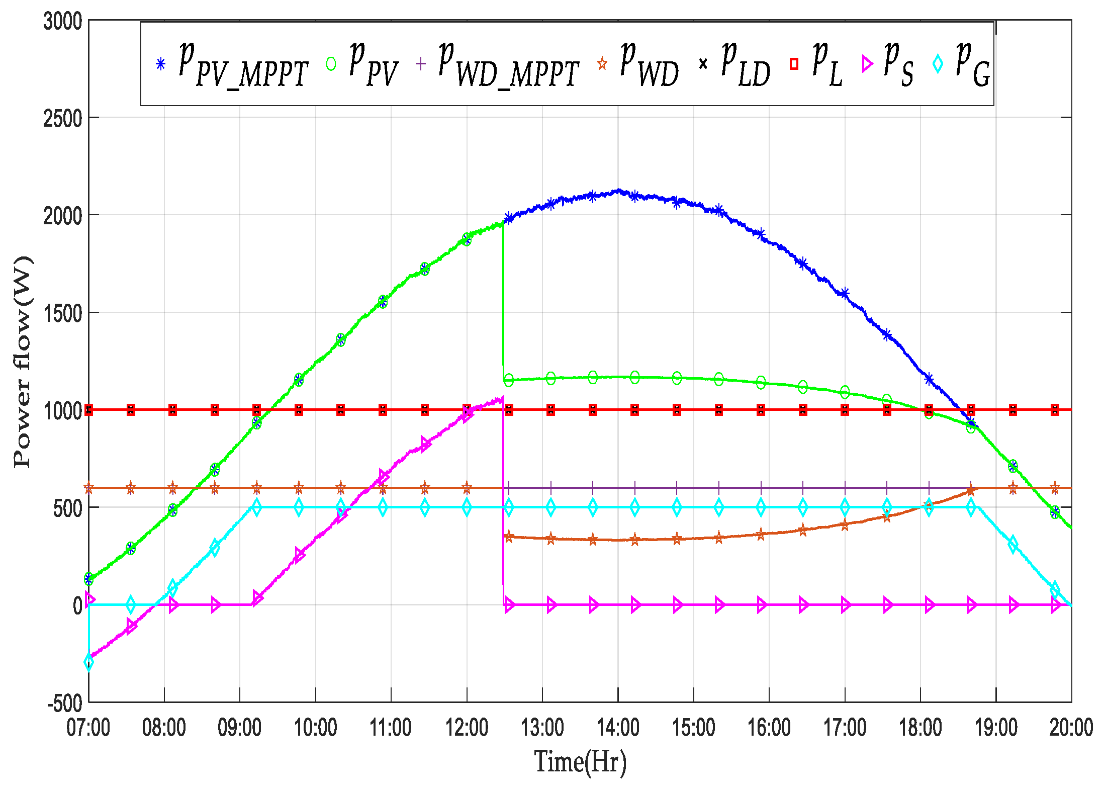 Energies 15 03421 g012 550