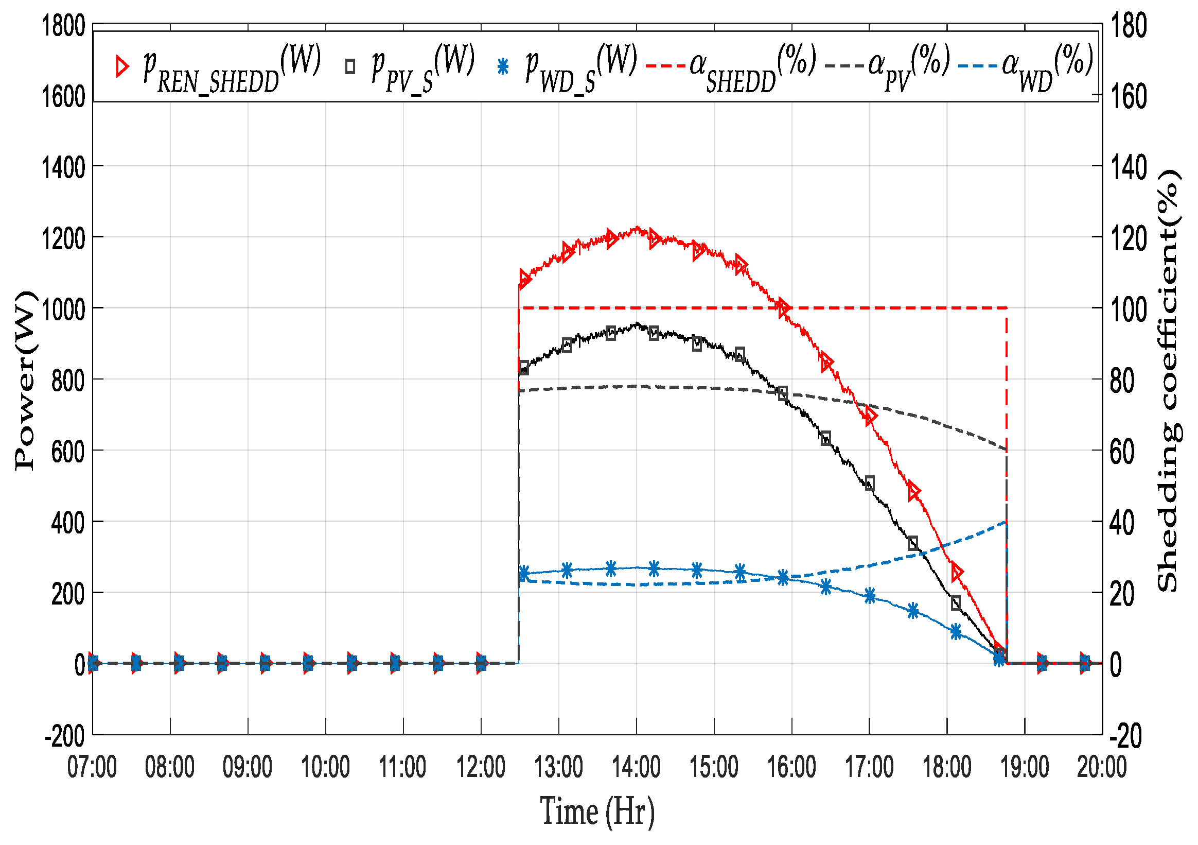 Energies 15 03421 g013 550