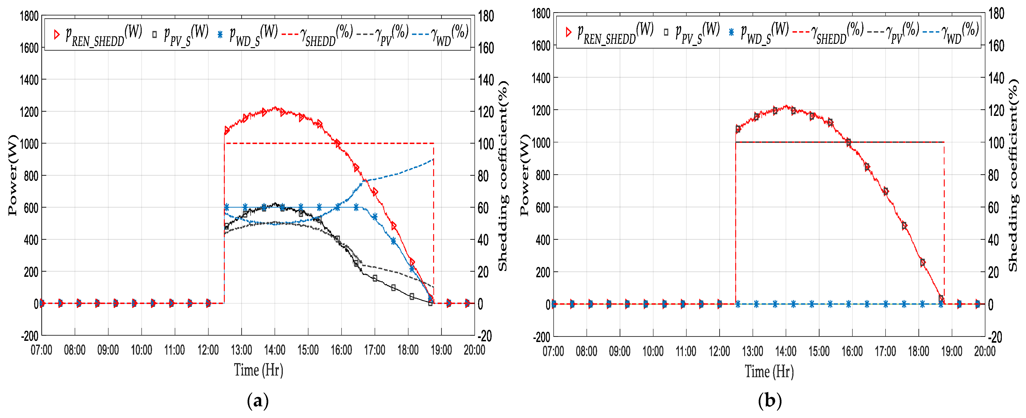 Energies 15 03421 g016 550