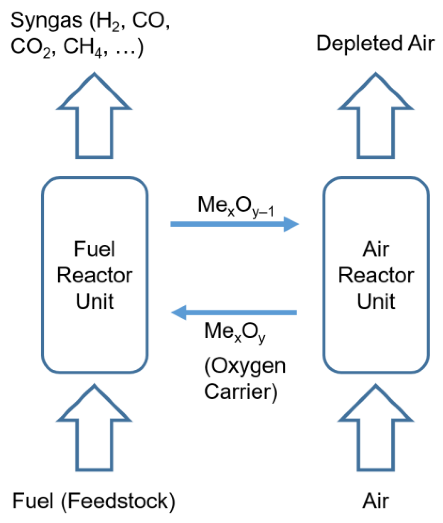 Energies 15 03422 g001 Energies 15 03422 g001