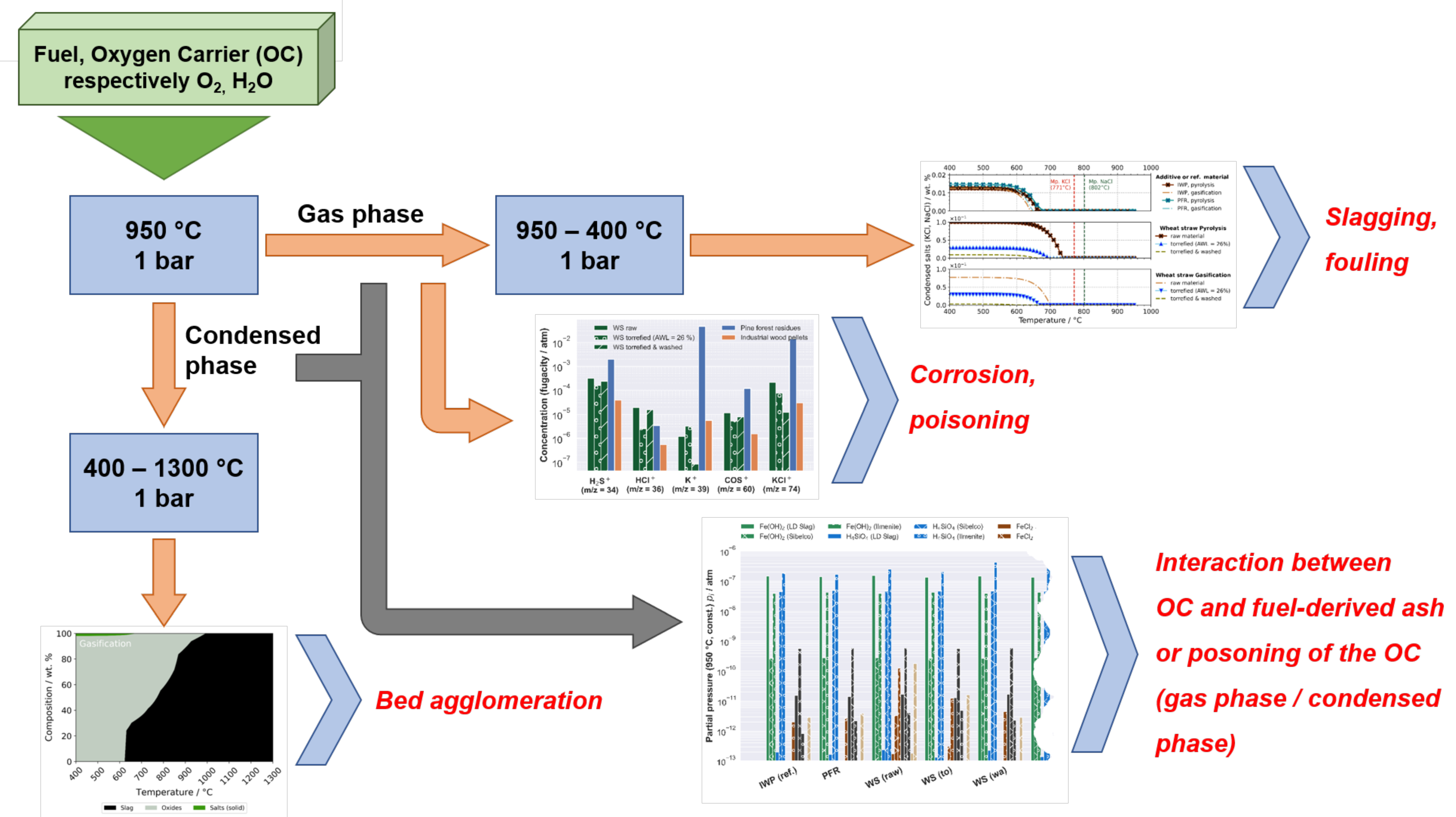 Energies 15 03422 g002 Energies 15 03422 g002