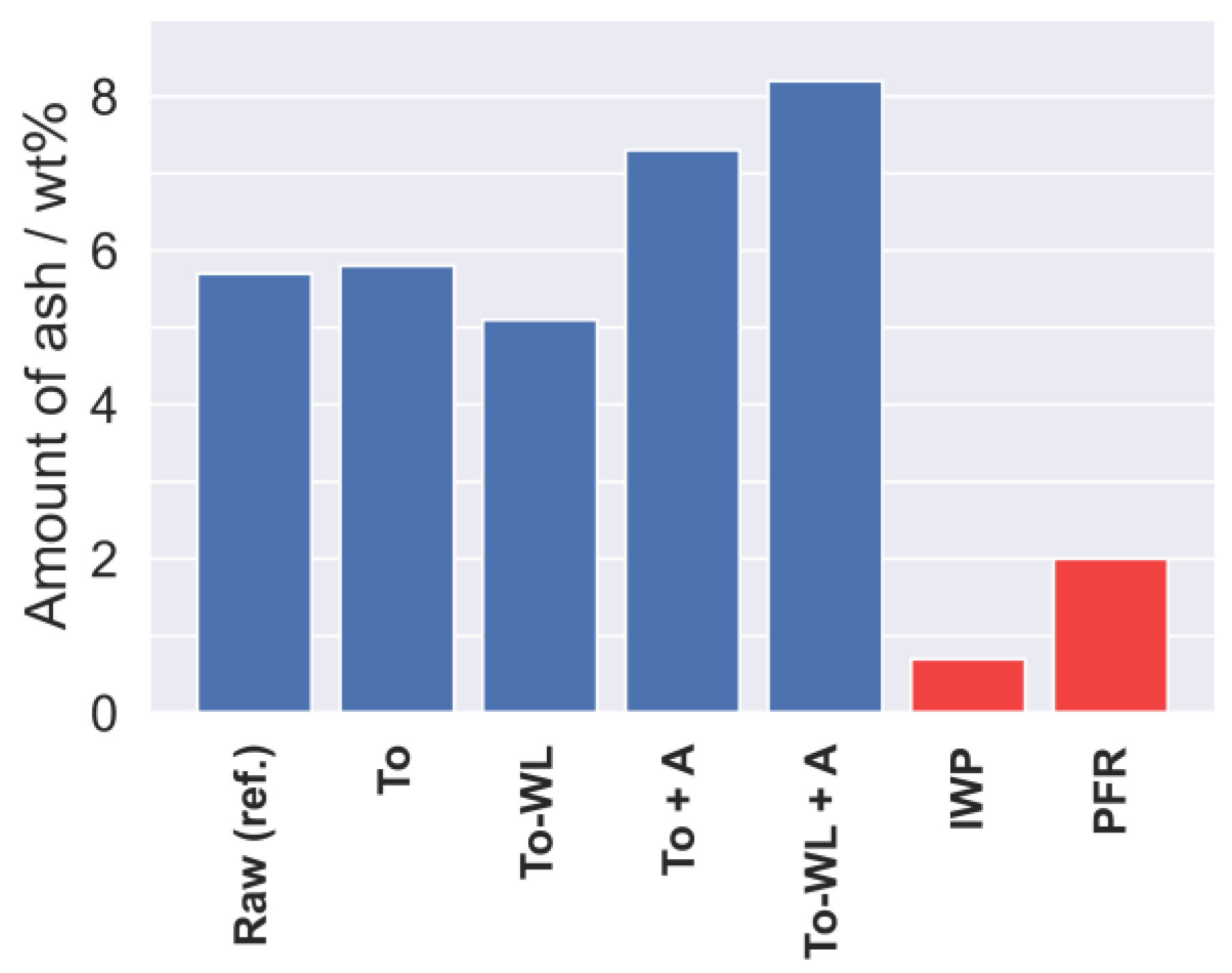 Energies 15 03422 g003 Energies 15 03422 g003
