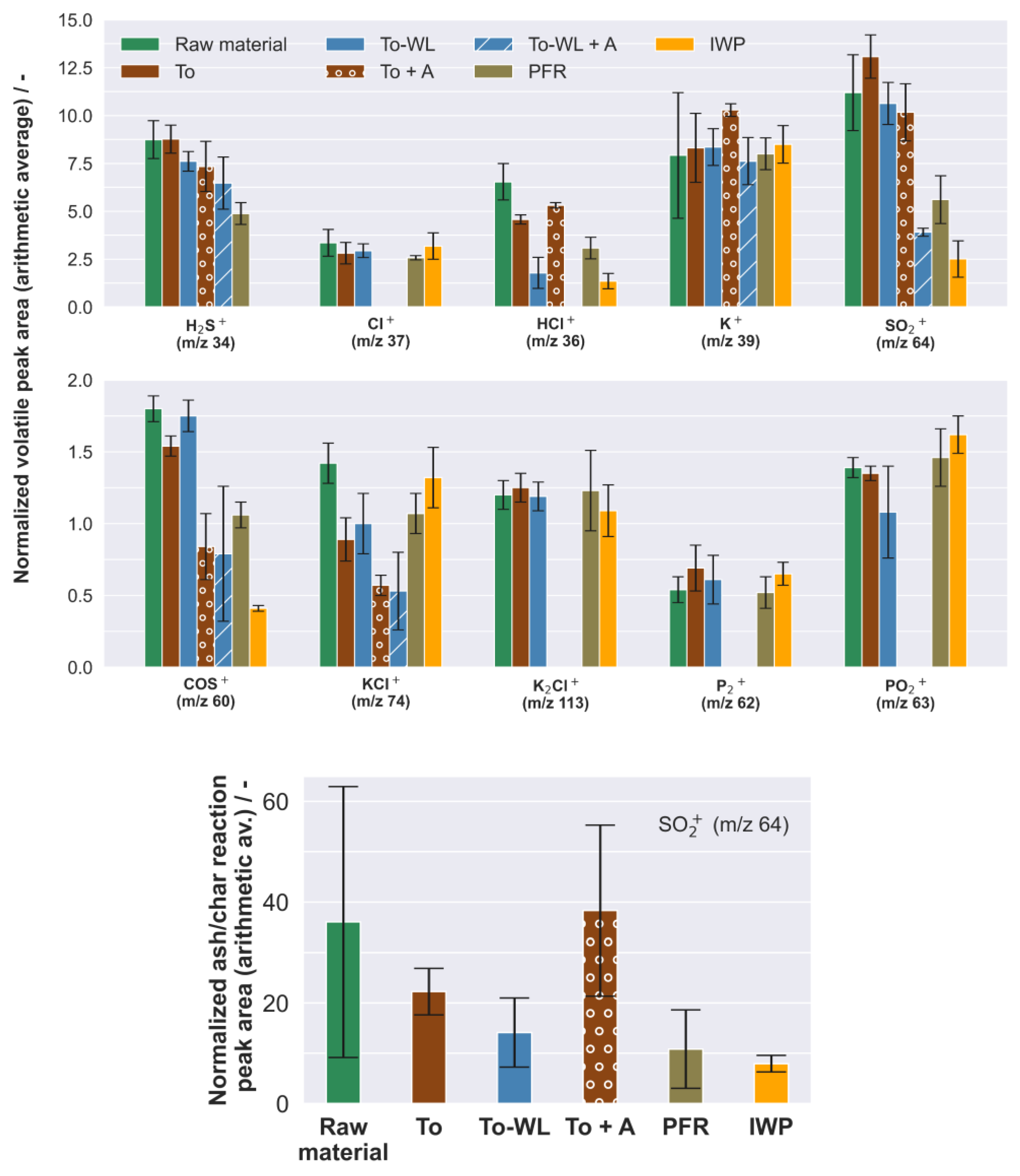 Energies 15 03422 g006 Energies 15 03422 g006