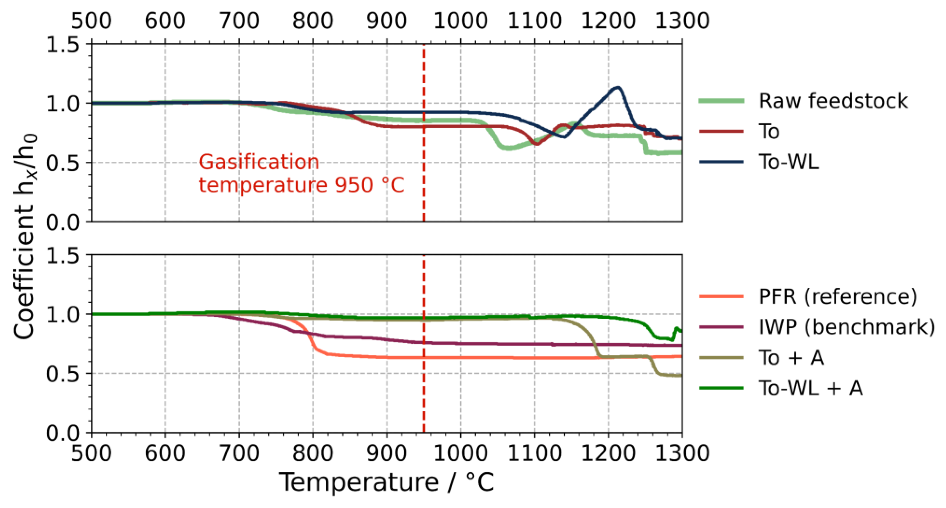 Energies 15 03422 g009 Energies 15 03422 g009