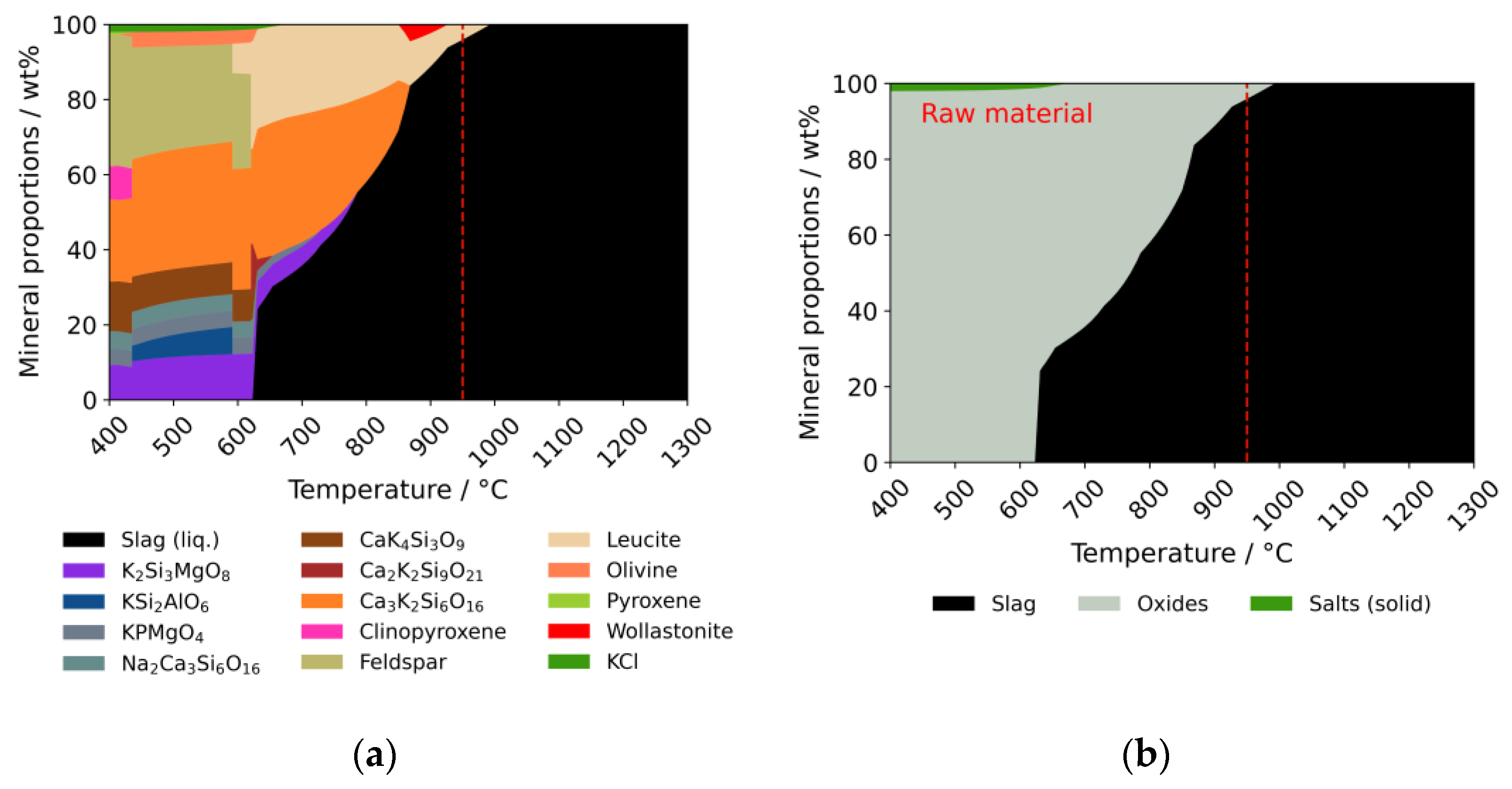 Energies 15 03422 g014 Energies 15 03422 g014