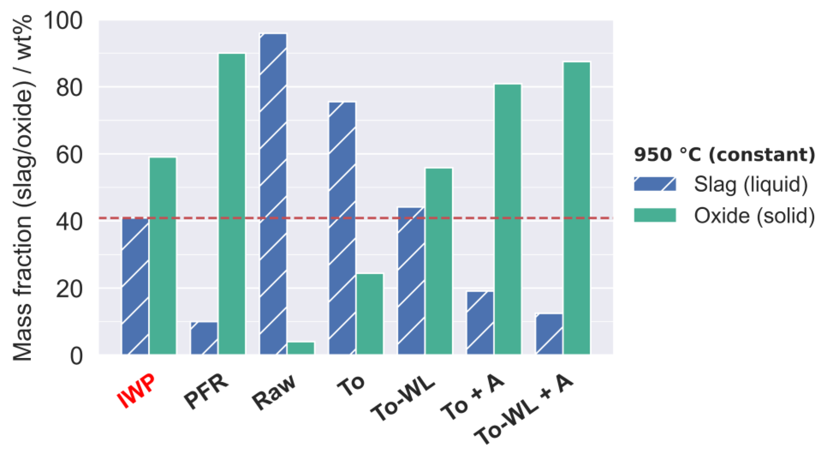 Energies 15 03422 g016 Energies 15 03422 g016